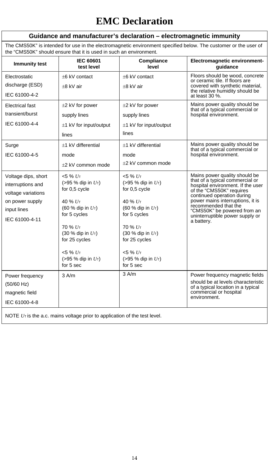    14EMC Declaration Guidance and manufacturer’s declaration – electromagnetic immunity The CMS50K” is intended for use in the electromagnetic environment specified below. The customer or the user of the “CMS50K” should ensure that it is used in such an environment. Immunity test  IEC 60601 test level  Compliance level  Electromagnetic environment-guidance Electrostatic discharge (ESD) IEC 61000-4-2 6 kV contact 8 kV air 6 kV contact 8 kV air Floors should be wood, concrete or ceramic tile. If floors are covered with synthetic material, the relative humidity should be at least 30 %. Electrical fast transient/burst IEC 61000-4-4 2 kV for power supply lines 1 kV for input/output lines 2 kV for power supply lines 1 kV for input/output lines Mains power quality should be that of a typical commercial or hospital environment. Surge IEC 61000-4-5 1 kV differential mode 2 kV common mode 1 kV differential mode 2 kV common mode Mains power quality should be that of a typical commercial or hospital environment. Voltage dips, short interruptions and voltage variations on power supply input lines IEC 61000-4-11 &lt;5 % UT (&gt;95 % dip in UT) for 0,5 cycle  40 % UT (60 % dip in UT) for 5 cycles  70 % UT (30 % dip in UT) for 25 cycles  &lt;5 % UT (&gt;95 % dip in UT) for 5 sec &lt;5 % UT (&gt;95 % dip in UT) for 0,5 cycle  40 % UT (60 % dip in UT) for 5 cycles  70 % UT (30 % dip in UT) for 25 cycles  &lt;5 % UT (&gt;95 % dip in UT) for 5 sec Mains power quality should be that of a typical commercial or hospital environment. If the user of the “CMS50K” requires continued operation during power mains interruptions, it is recommended that the “CMS50K” be powered from an uninterruptible power supply or a battery. Power frequency (50/60 Hz) magnetic field IEC 61000-4-8 3 A/m 3 A/m Power frequency magnetic fieldsshould be at levels characteristic of a typical location in a typical commercial or hospital environment. NOTE UT is the a.c. mains voltage prior to application of the test level. 