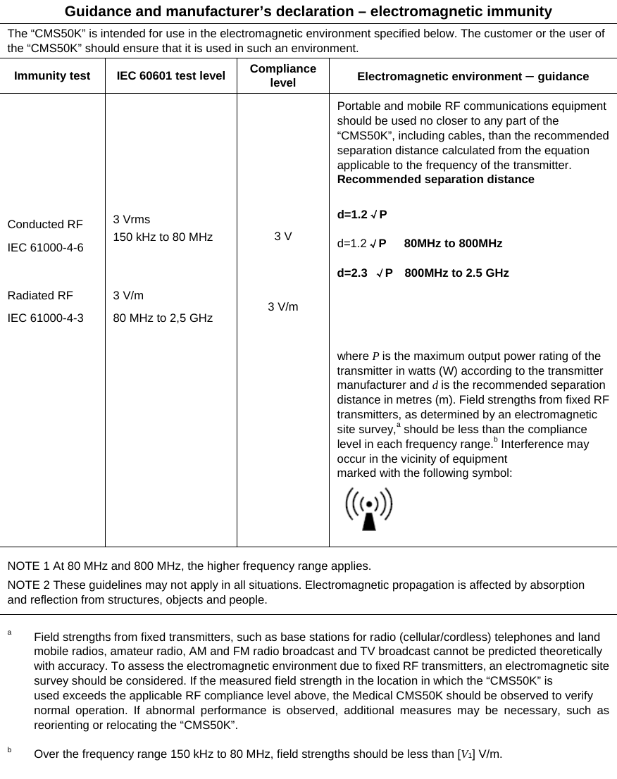   Guidance and manufacturer’s declaration – electromagnetic immunity The “CMS50K” is intended for use in the electromagnetic environment specified below. The customer or the user of the “CMS50K” should ensure that it is used in such an environment. Immunity test  IEC 60601 test level  Compliancelevel  Electromagnetic environment – guidance    Portable and mobile RF communications equipmentshould be used no closer to any part of the “CMS50K”, including cables, than the recommended separation distance calculated from the equation applicable to the frequency of the transmitter. Recommended separation distance Conducted RF IEC 61000-4-6 3 Vrms 150 kHz to 80 MHz  3 V  d=1.2√P  d=1.2√P   80MHz to 800MHz  d=2.3  √P  800MHz to 2.5 GHz Radiated RF IEC 61000-4-3 3 V/m 80 MHz to 2,5 GHz 3 V/m      where P is the maximum output power rating of the transmitter in watts (W) according to the transmitter manufacturer and d is the recommended separationdistance in metres (m). Field strengths from fixed RF transmitters, as determined by an electromagnetic site survey,a should be less than the compliance level in each frequency range.b Interference may occur in the vicinity of equipment marked with the following symbol:  NOTE 1 At 80 MHz and 800 MHz, the higher frequency range applies. NOTE 2 These guidelines may not apply in all situations. Electromagnetic propagation is affected by absorption and reflection from structures, objects and people. a        b   Field strengths from fixed transmitters, such as base stations for radio (cellular/cordless) telephones and land mobile radios, amateur radio, AM and FM radio broadcast and TV broadcast cannot be predicted theoretically with accuracy. To assess the electromagnetic environment due to fixed RF transmitters, an electromagnetic sitesurvey should be considered. If the measured field strength in the location in which the “CMS50K” is used exceeds the applicable RF compliance level above, the Medical CMS50K should be observed to verify normal operation. If abnormal performance is observed, additional measures may be necessary, such as reorienting or relocating the “CMS50K”.  Over the frequency range 150 kHz to 80 MHz, field strengths should be less than [V1] V/m.  