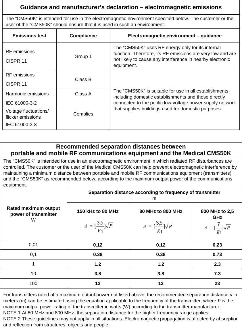   Guidance and manufacturer’s declaration – electromagnetic emissions The “CMS50K” is intended for use in the electromagnetic environment specified below. The customer or the user of the “CMS50K” should ensure that it is used in such an environment. Emissions test  Compliance  Electromagnetic environment – guidance RF emissions CISPR 11 Group 1 The “CMS50K” uses RF energy only for its internal function. Therefore, its RF emissions are very low and are not likely to cause any interference in nearby electronic equipment. RF emissions CISPR 11 Class B The “CMS50K” is suitable for use in all establishments, including domestic establishments and those directly connected to the public low-voltage power supply network that supplies buildings used for domestic purposes. Harmonic emissions IEC 61000-3-2 Class A  Voltage fluctuations/ flicker emissions IEC 61000-3-3 Complies     Recommended separation distances between portable and mobile RF communications equipment and the Medical CMS50K The “CMS50K” is intended for use in an electromagnetic environment in which radiated RF disturbances are controlled. The customer or the user of the Medical CMS50K can help prevent electromagnetic interference by maintaining a minimum distance between portable and mobile RF communications equipment (transmitters) and the “CMS50K” as recommended below, according to the maximum output power of the communications equipment. Rated maximum output power of transmitter W Separation distance according to frequency of transmitter m  150 kHz to 80 MHz   80 MHz to 800 MHz   800 MHz to 2,5 GHz    0,01  0.12  0.12 0.23 0,1  0.38  0.38 0.73 1  1.2  1.2 2.3 10  3.8  3.8 7.3 100 12  12 23 For transmitters rated at a maximum output power not listed above, the recommended separation distance d inmeters (m) can be estimated using the equation applicable to the frequency of the transmitter, where P is the maximum output power rating of the transmitter in watts (W) according to the transmitter manufacturer. NOTE 1 At 80 MHz and 800 MHz, the separation distance for the higher frequency range applies. NOTE 2 These guidelines may not apply in all situations. Electromagnetic propagation is affected by absorption and reflection from structures, objects and people.  