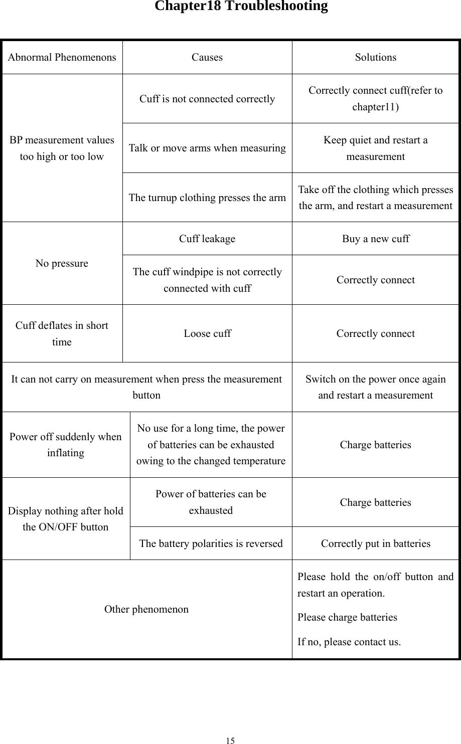  15Chapter18 Troubleshooting Abnormal Phenomenons  Causes  Solutions BP measurement values too high or too low Cuff is not connected correctly  Correctly connect cuff(refer to chapter11) Talk or move arms when measuring Keep quiet and restart a measurement The turnup clothing presses the arm  Take off the clothing which presses the arm, and restart a measurementNo pressure Cuff leakage    Buy a new cuff The cuff windpipe is not correctly connected with cuff  Correctly connect Cuff deflates in short time   Loose cuff    Correctly connect It can not carry on measurement when press the measurement button Switch on the power once again and restart a measurement Power off suddenly when inflating No use for a long time, the power of batteries can be exhausted owing to the changed temperatureCharge batteries Display nothing after hold the ON/OFF button Power of batteries can be exhausted   Charge batteries The battery polarities is reversed Correctly put in batteries Other phenomenon Please hold the on/off button and restart an operation. Please charge batteries If no, please contact us.   