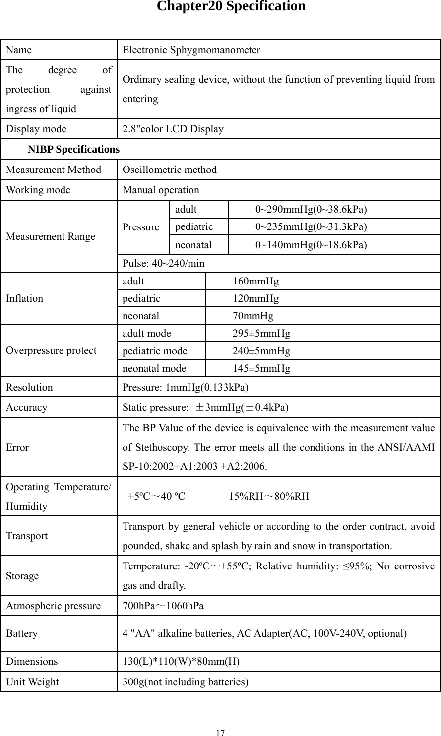  17Chapter20 Specification Name  Electronic Sphygmomanometer The degree of protection against ingress of liquid Ordinary sealing device, without the function of preventing liquid from entering Display mode  2.8&quot;color LCD Display NIBP Specifications Measurement Method  Oscillometric method Working mode  Manual operation Measurement Range  Pressure adult   0~290mmHg(0~38.6kPa) pediatric 0~235mmHg(0~31.3kPa) neonatal 0~140mmHg(0~18.6kPa) Pulse: 40~240/min Inflation adult 160mmHg pediatric 120mmHg neonatal 70mmHg Overpressure protect adult mode  295±5mmHg pediatric mode  240±5mmHg neonatal mode  145±5mmHg Resolution  Pressure: 1mmHg(0.133kPa) Accuracy  Static pressure:  ±3mmHg(±0.4kPa) Error The BP Value of the device is equivalence with the measurement value of Stethoscopy. The error meets all the conditions in the ANSI/AAMI SP-10:2002+A1:2003 +A2:2006. Operating Temperature/ Humidity   +5ºC～40 ºC        15%RH～80%RH Transport  Transport by general vehicle or according to the order contract, avoid pounded, shake and splash by rain and snow in transportation. Storage  Temperature: -20ºC～+55ºC; Relative humidity: ≤95%; No corrosive gas and drafty. Atmospheric pressure  700hPa～1060hPa Battery  4 &quot;AA&quot; alkaline batteries, AC Adapter(AC, 100V-240V, optional) Dimensions  130(L)*110(W)*80mm(H)   Unit Weight  300g(not including batteries) 