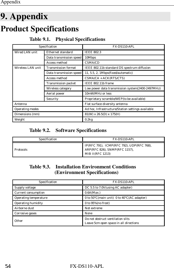 Appendix  FX-DS110-APL 54 9. Appendix Product Specifications Table 9.1.    Physical Specifications Wired LAN unit Ethernet standard IEEE 802.3Data transmission speed 10MbpsAccess method CSMA/CDWireless LAN unit Transmission format IEEE 802.11b standard DS spectrum diffusionData transmission speed 11, 5.5, 2, 1Mbps(fixed/automatic)Access method CSMA/CA + ACK(RTS/CTS)Transmission packet IEEE 802.11b frameWireless category Low power data transmission system(2400-2497MHz) Aerial power 10mW/MHz or lessSecurity Proprietary scramble/WEP(to be available)Antenna Flat surface diversity antennaOperating modes Ad hoc, Infrastructure/Station settings availableDimensions (mm) 81(W) x 26.5(D) x 175(H)Weight 0.2kgSpecification FX-DS110-APL Table 9.2.    Software Specifications Protocols IP(RFC 791),  ICMP(RFC 792), UDP(RFC 768),ARP(RFC 826), SNMP(RFC 1157),MIB II(RFC 1213)Specification FX-DS110-APL Table 9.3.    Installation Environment Conditions     (Environment Specifications) Supply voltage DC 5.5 to 7.0V(using AC adapter)Current consumption 0.6A(Max.)Operating temperature 0 to 50°C(main unit)  0 to 40°C(AC adapter)Operating humidity 0 to 95%(no frost) Airborne dust Not extremeCorrosive gases NoneOther Do not obstruct ventilation slitsLeave 5cm open space in all directionsSpecification FX-DS110-APL 