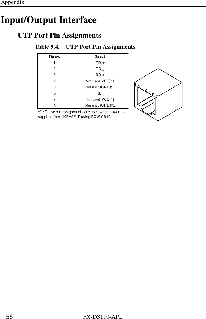 Appendix  FX-DS110-APL 56 Input/Output Interface UTP Port Pin Assignments Table 9.4.    UTP Port Pin Assignments Pin no. Signal1TD +2TD _3RD +4Not used(VCC)*15Not used(GND)*16RD_7Not used(VCC)*18Not used(GND)*1*1 : These pin assignments are used when power issupplied from 10BASE-T using POW-CB10. 