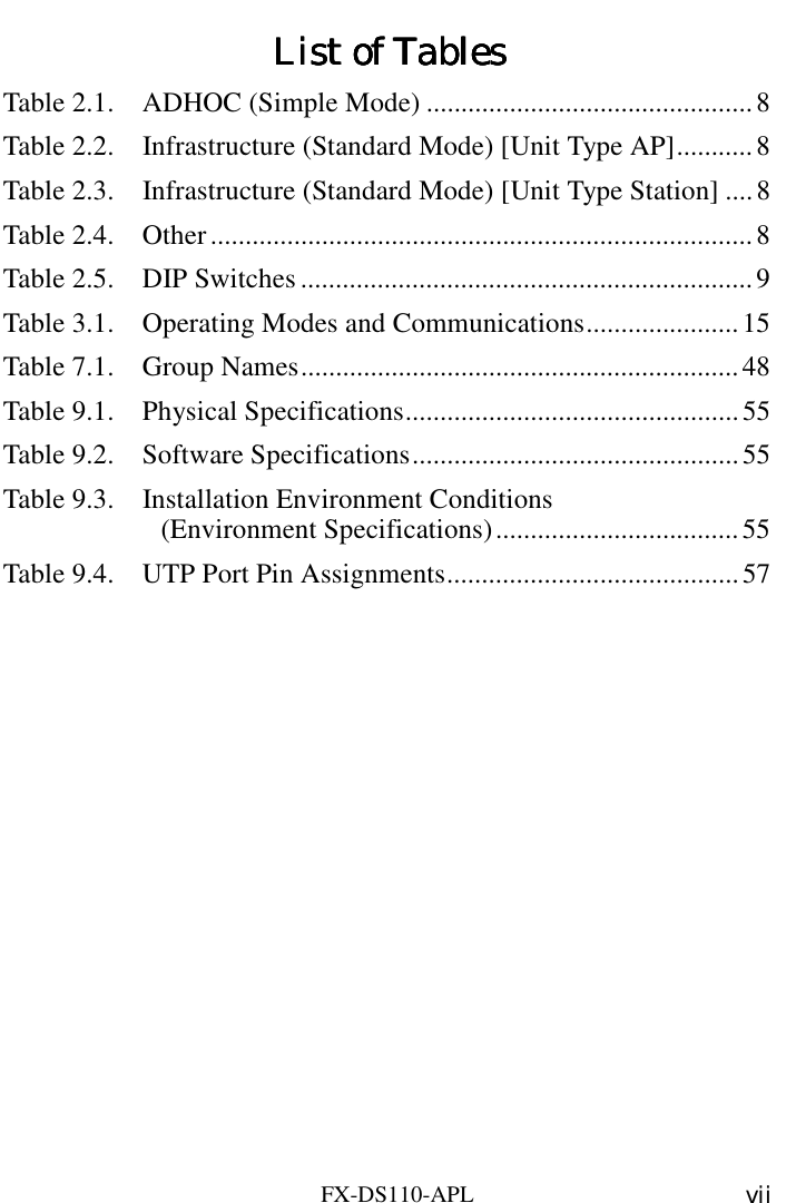    FX-DS110-APL  vii List of TablesList of TablesList of TablesList of Tables    Table 2.1.    ADHOC (Simple Mode) ...............................................8 Table 2.2.    Infrastructure (Standard Mode) [Unit Type AP]...........8 Table 2.3.    Infrastructure (Standard Mode) [Unit Type Station] ....8 Table 2.4.    Other..............................................................................8 Table 2.5.    DIP Switches .................................................................9 Table 3.1.    Operating Modes and Communications......................15 Table 7.1.    Group Names...............................................................48 Table 9.1.    Physical Specifications................................................55 Table 9.2.    Software Specifications...............................................55 Table 9.3.  Installation Environment Conditions  (Environment Specifications)...................................55 Table 9.4.    UTP Port Pin Assignments..........................................57   