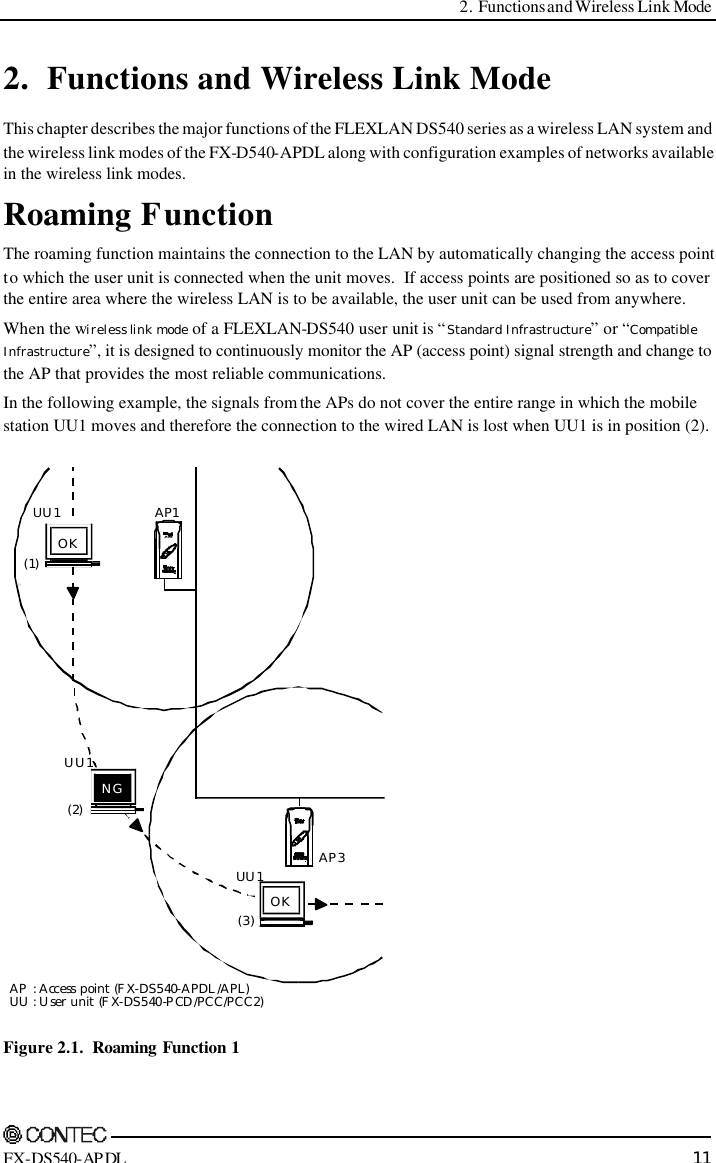  2. Functions and Wireless Link Mode    FX-DS540-APDL 11 2. Functions and Wireless Link Mode This chapter describes the major functions of the FLEXLAN DS540 series as a wireless LAN system and the wireless link modes of the FX-D540-APDL along with configuration examples of networks available in the wireless link modes. Roaming Function The roaming function maintains the connection to the LAN by automatically changing the access point to which the user unit is connected when the unit moves.  If access points are positioned so as to cover the entire area where the wireless LAN is to be available, the user unit can be used from anywhere. When the wireless link mode of a FLEXLAN-DS540 user unit is “Standard Infrastructure” or “Compatible Infrastructure”, it is designed to continuously monitor the AP (access point) signal strength and change to the AP that provides the most reliable communications.  In the following example, the signals from the APs do not cover the entire range in which the mobile station UU1 moves and therefore the connection to the wired LAN is lost when UU1 is in position (2). AP1OKUU1(1)UU1UU1OKAP3NG(2)(3)AP: Access point (FX-DS540-APDL/APL)UU : User unit (FX-DS540-PCD/PCC/PCC2)POWLLPOWLL Figure 2.1.  Roaming Function 1 