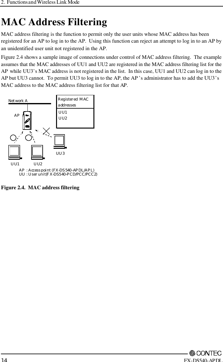 2. Functions and Wireless Link Mode        14 FX-DS540-APDL MAC Address Filtering MAC address filtering is the function to permit only the user units whose MAC address has been registered for an AP to log in to the AP.  Using this function can reject an attempt to log in to an AP by an unidentified user unit not registered in the AP. Figure 2.4 shows a sample image of connections under control of MAC address filtering.  The example assumes that the MAC addresses of UU1 and UU2 are registered in the MAC address filtering list for the AP while UU3’s MAC address is not registered in the list.  In this case, UU1 and UU2 can log in to the AP but UU3 cannot.  To permit UU3 to log in to the AP, the AP ’s administrator has to add the UU3’s MAC address to the MAC address filtering list for that AP. UU1APPOWLLUU2UU3UU1UU2Registered MACaddressesAP: Access point (FX-DS540-APDL/APL)UU : User unit(FX-DS540-PCD/PCC/PCC2)Network A Figure 2.4.  MAC address filtering 