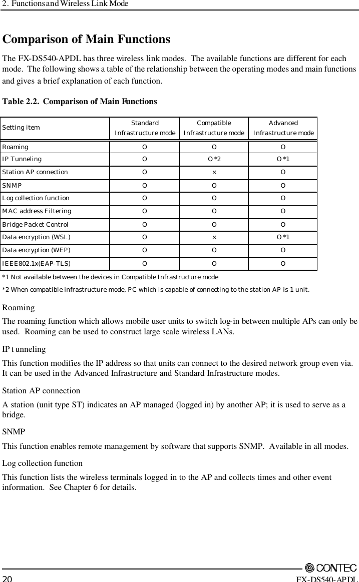 2. Functions and Wireless Link Mode        20 FX-DS540-APDL Comparison of Main Functions The FX-DS540-APDL has three wireless link modes.  The available functions are different for each mode.  The following shows a table of the relationship between the operating modes and main functions and gives a brief explanation of each function. Table 2.2.  Comparison of Main Functions  Setting item Standard Infrastructure mode Compatible Infrastructure mode Advanced Infrastructure mode Roaming  O  O  O IP Tunneling  O  O *2  O *1 Station AP connection  O  ×  O SNMP  O  O  O Log collection function  O  O  O MAC address Filtering  O  O  O Bridge Packet Control  O  O  O Data encryption (WSL)  O  ×  O *1 Data encryption (WEP)  O  O  O IEEE802.1x(EAP-TLS)  O  O  O *1 Not available between the devices in Compatible Infrastructure mode *2 When compatible infrastructure mode, PC which is capable of connecting to the station AP is 1 unit. Roaming The roaming function which allows mobile user units to switch log-in between multiple APs can only be used.  Roaming can be used to construct large scale wireless LANs. IP t unneling This function modifies the IP address so that units can connect to the desired network group even via.   It can be used in the Advanced Infrastructure and Standard Infrastructure modes. Station AP connection A station (unit type ST) indicates an AP managed (logged in) by another AP; it is used to serve as a bridge. SNMP This function enables remote management by software that supports SNMP.  Available in all modes. Log collection function This function lists the wireless terminals logged in to the AP and collects times and other event information.  See Chapter 6 for details. 