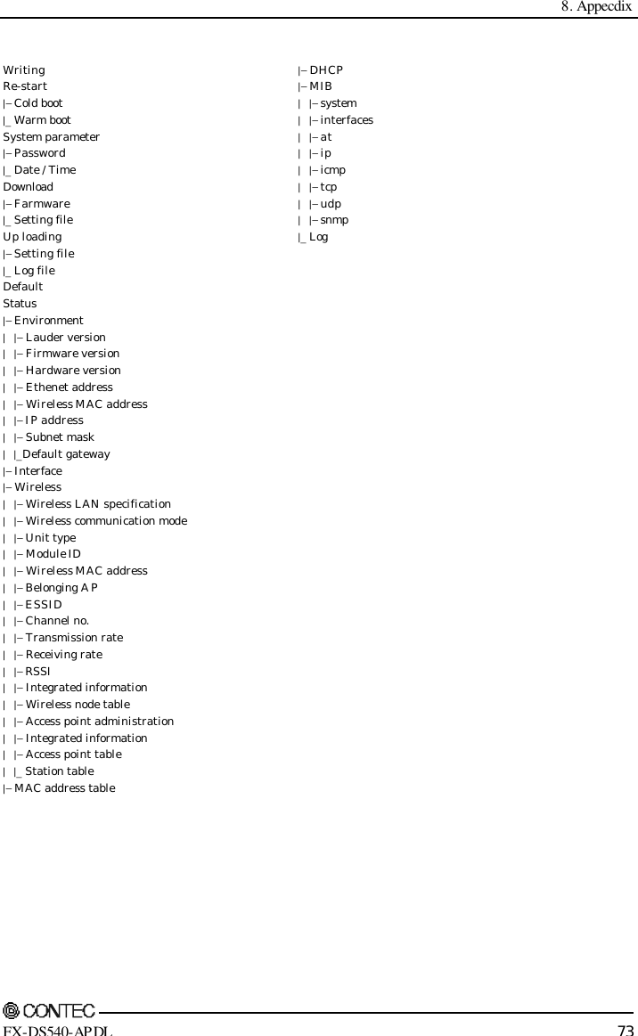  8. Appecdix     FX-DS540-APDL 73  Writing Re-start |− Cold boot |_ Warm boot System parameter |− Password |_ Date / Time Download |− Farmware |_ Setting file Up loading |− Setting file |_ Log file Default Status |− Environment |   |− Lauder version |   |− Firmware version |   |− Hardware version |   |− Ethenet address |   |− Wireless MAC address |   |− IP address |   |− Subnet mask |   |_Default gateway |− Interface |− Wireless |   |− Wireless LAN specification |   |− Wireless communication mode |   |− Unit type |   |− Module ID |   |− Wireless MAC address |   |− Belonging AP |   |− ESSID |   |− Channel no. |   |− Transmission rate |   |− Receiving rate |   |− RSSI |   |− Integrated information |   |− Wireless node table |   |− Access point administration |   |− Integrated information |   |− Access point table |   |_ Station table |− MAC address table    |− DHCP |− MIB |   |− system |   |− interfaces |   |− at |   |− ip |   |− icmp |   |− tcp |   |− udp |   |− snmp |_ Log     