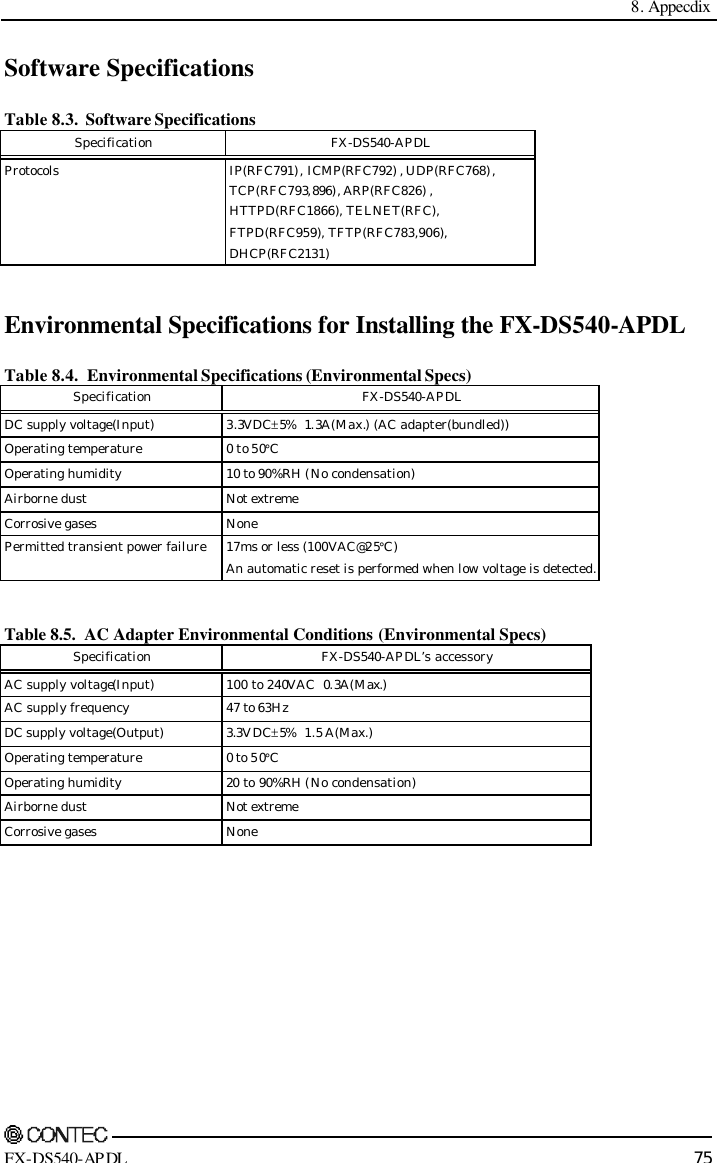  8. Appecdix     FX-DS540-APDL 75 Software Specifications Table 8.3.  Software Specifications Specification FX-DS540-APDL Protocols IP(RFC791), ICMP(RFC792) , UDP(RFC768),  TCP(RFC793,896), ARP(RFC826) , HTTPD(RFC1866), TELNET(RFC),  FTPD(RFC959), TFTP(RFC783,906),  DHCP(RFC2131)  Environmental Specifications for Installing the FX-DS540-APDL Table 8.4.  Environmental Specifications (Environmental Specs) Specification FX-DS540-APDL DC supply voltage(Input) 3.3VDC±5%  1.3A(Max.) (AC adapter(bundled)) Operating temperature 0 to 50°C Operating humidity 10 to 90%RH (No condensation) Airborne dust Not extreme Corrosive gases None Permitted transient power failure 17ms or less (100VAC@25°C) An automatic reset is performed when low voltage is detected.  Table 8.5.  AC Adapter Environmental Conditions (Environmental Specs) Specification FX-DS540-APDL’s accessory AC supply voltage(Input) 100 to 240VAC  0.3A(Max.) AC supply frequency 47 to 63Hz DC supply voltage(Output)  3.3VDC±5%  1.5 A(Max.) Operating temperature 0 to 50°C Operating humidity 20 to 90%RH (No condensation)  Airborne dust Not extreme Corrosive gases None   