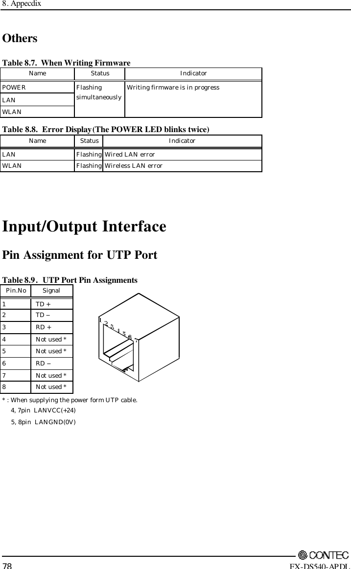 8. Appecdix        78 FX-DS540-APDL Others Table 8.7.  When Writing Firmware  Name Status Indicator POWER LAN WLAN Flashing simultaneously Writing firmware is in progress Table 8.8.  Error Display(The POWER LED blinks twice) Name Status Indicator   LAN Flashing Wired LAN error   WLAN Flashing Wireless LAN error      Input/Output Interface Pin Assignment for UTP Port Table 8.9.  UTP Port Pin Assignments Pin.No Signal 1 TD + 2 TD - 3 RD + 4 Not used * 5 Not used * 6 RD - 7 Not used * 8 Not used * * : When supplying the power form UTP cable.      4, 7pin  LANVCC(+24)      5, 8pin  LANGND(0V) 