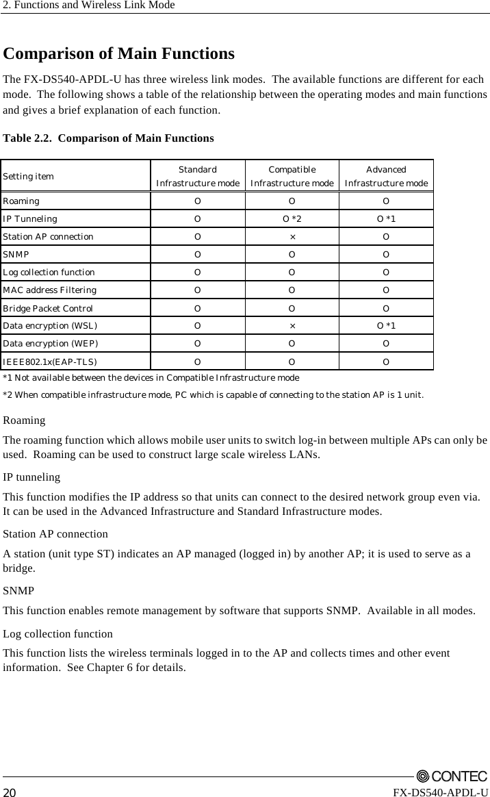 2. Functions and Wireless Link Mode         20 FX-DS540-APDL-U Comparison of Main Functions The FX-DS540-APDL-U has three wireless link modes.  The available functions are different for each mode.  The following shows a table of the relationship between the operating modes and main functions and gives a brief explanation of each function. Table 2.2.  Comparison of Main Functions  Setting item  Standard Infrastructure mode Compatible Infrastructure mode Advanced Infrastructure modeRoaming O O O IP Tunneling  O  O *2  O *1 Station AP connection  O × O SNMP O O O Log collection function  O  O  O MAC address Filtering  O  O  O Bridge Packet Control  O  O  O Data encryption (WSL)  O  ×  O *1 Data encryption (WEP)  O  O  O IEEE802.1x(EAP-TLS) O O O *1 Not available between the devices in Compatible Infrastructure mode *2 When compatible infrastructure mode, PC which is capable of connecting to the station AP is 1 unit. Roaming The roaming function which allows mobile user units to switch log-in between multiple APs can only be used.  Roaming can be used to construct large scale wireless LANs. IP tunneling This function modifies the IP address so that units can connect to the desired network group even via.   It can be used in the Advanced Infrastructure and Standard Infrastructure modes. Station AP connection A station (unit type ST) indicates an AP managed (logged in) by another AP; it is used to serve as a bridge. SNMP This function enables remote management by software that supports SNMP.  Available in all modes. Log collection function This function lists the wireless terminals logged in to the AP and collects times and other event information.  See Chapter 6 for details. 