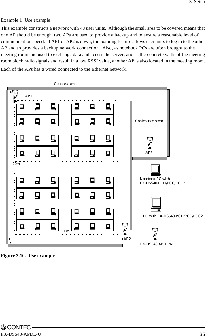  3. Setup    FX-DS540-APDL-U  35 Example 1  Use example This example constructs a network with 48 user units.  Although the small area to be covered means that one AP should be enough, two APs are used to provide a backup and to ensure a reasonable level of communication speed.  If AP1 or AP2 is down, the roaming feature allows user units to log in to the other AP and so provides a backup network connection.  Also, as notebook PCs are often brought to the meeting room and used to exchange data and access the server, and as the concrete walls of the meeting room block radio signals and result in a low RSSI value, another AP is also located in the meeting room. Each of the APs has a wired connected to the Ethernet network. Concrete wallConference roomAP1AP2AP3FX-DS540-APDL/APLNotebook PC withFX-DS540-PCD/PCC/PCC2PC with FX-DS540-PCD/PCC/PCC220m20mPOWERWLANLANF&amp;eITPOWERWLANLANF&amp;eITPOWERWLANLANF&amp;eITPOWERWLANLANF&amp;eIT Figure 3.10.  Use example 