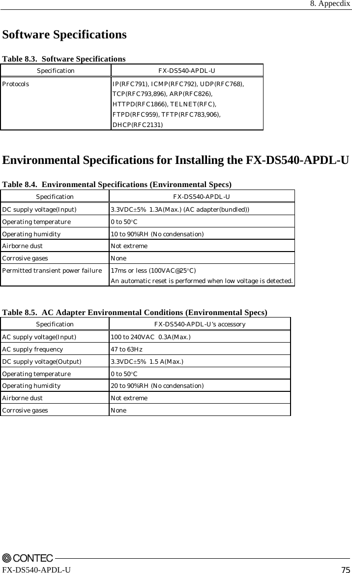  8. Appecdix    FX-DS540-APDL-U  75 Software Specifications Table 8.3.  Software Specifications Specification FX-DS540-APDL-U Protocols  IP(RFC791), ICMP(RFC792), UDP(RFC768),  TCP(RFC793,896), ARP(RFC826), HTTPD(RFC1866), TELNET(RFC),  FTPD(RFC959), TFTP(RFC783,906),  DHCP(RFC2131)  Environmental Specifications for Installing the FX-DS540-APDL-U Table 8.4.  Environmental Specifications (Environmental Specs) Specification FX-DS540-APDL-U DC supply voltage(Input)  3.3VDC±5% 1.3A(Max.) (AC adapter(bundled)) Operating temperature  0 to 50°C Operating humidity  10 to 90%RH (No condensation) Airborne dust  Not extreme Corrosive gases  None Permitted transient power failure  17ms or less (100VAC@25°C) An automatic reset is performed when low voltage is detected. Table 8.5.  AC Adapter Environmental Conditions (Environmental Specs) Specification FX-DS540-APDL-U’s accessory AC supply voltage(Input)  100 to 240VAC  0.3A(Max.) AC supply frequency  47 to 63Hz DC supply voltage(Output)  3.3VDC±5% 1.5 A(Max.) Operating temperature  0 to 50°C Operating humidity  20 to 90%RH (No condensation)  Airborne dust  Not extreme Corrosive gases  None   