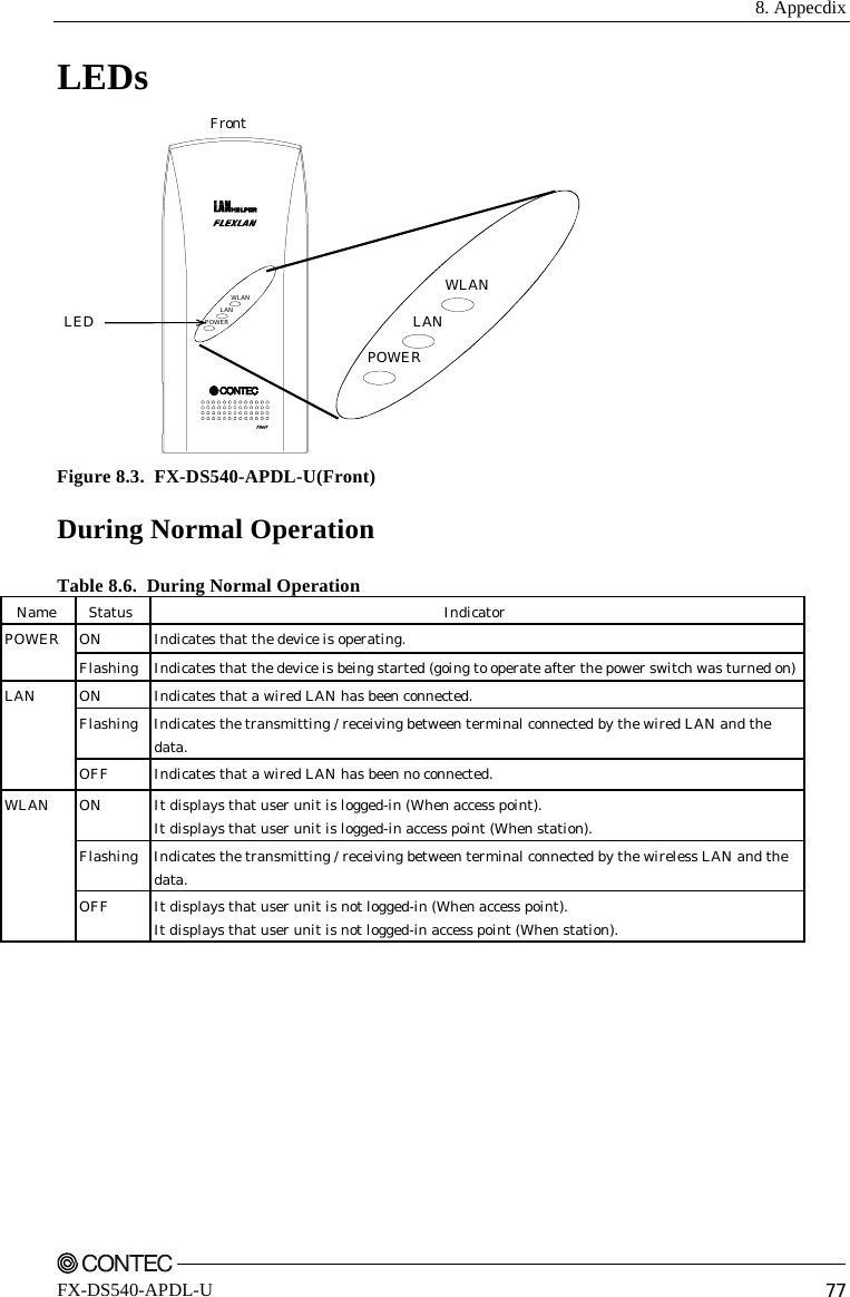  8. Appecdix    FX-DS540-APDL-U  77 LEDs POWERWLANLANPOWERWLANLANFrontLED Figure 8.3.  FX-DS540-APDL-U(Front) During Normal Operation Table 8.6.  During Normal Operation Name Status  Indicator ON  Indicates that the device is operating. POWER Flashing  Indicates that the device is being started (going to operate after the power switch was turned on) ON  Indicates that a wired LAN has been connected. Flashing  Indicates the transmitting / receiving between terminal connected by the wired LAN and the data. LAN OFF  Indicates that a wired LAN has been no connected. ON  It displays that user unit is logged-in (When access point).  It displays that user unit is logged-in access point (When station). Flashing  Indicates the transmitting / receiving between terminal connected by the wireless LAN and the data. WLAN OFF  It displays that user unit is not logged-in (When access point). It displays that user unit is not logged-in access point (When station).  