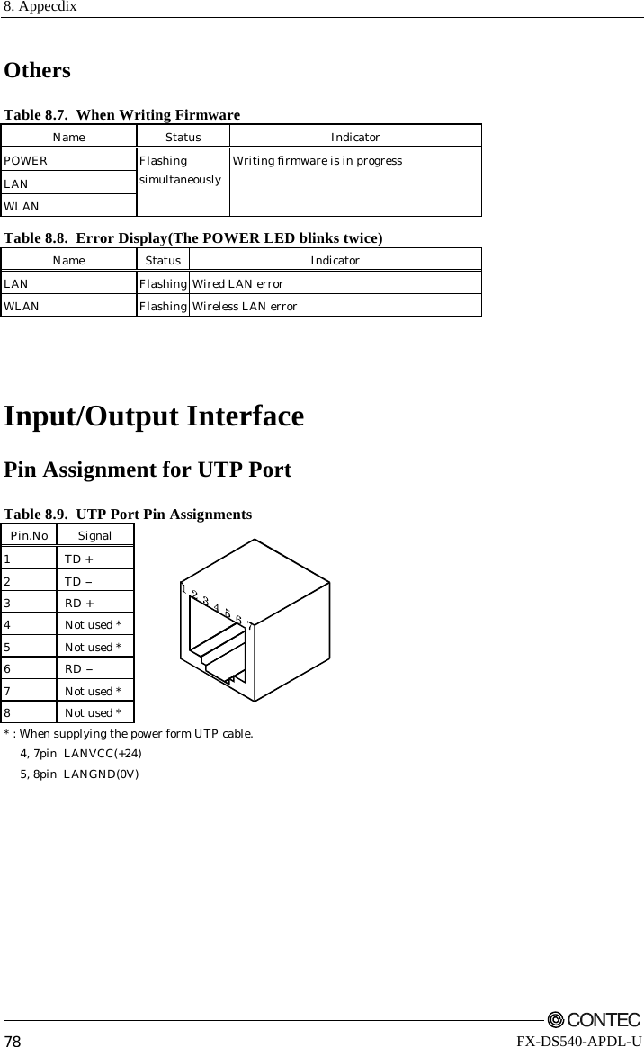 8. Appecdix         78 FX-DS540-APDL-U Others Table 8.7.  When Writing Firmware Name Status  Indicator POWER LAN WLAN Flashing simultaneously  Writing firmware is in progress Table 8.8.  Error Display(The POWER LED blinks twice) Name Status  Indicator   LAN  Flashing Wired LAN error   WLAN  Flashing Wireless LAN error      Input/Output Interface Pin Assignment for UTP Port Table 8.9.  UTP Port Pin Assignments Pin.No Signal 1 TD + 2 TD - 3 RD + 4 Not used * 5 Not used * 6 RD - 7 Not used * 8 Not used * * : When supplying the power form UTP cable.   4, 7pin  LANVCC(+24)   5, 8pin  LANGND(0V) 