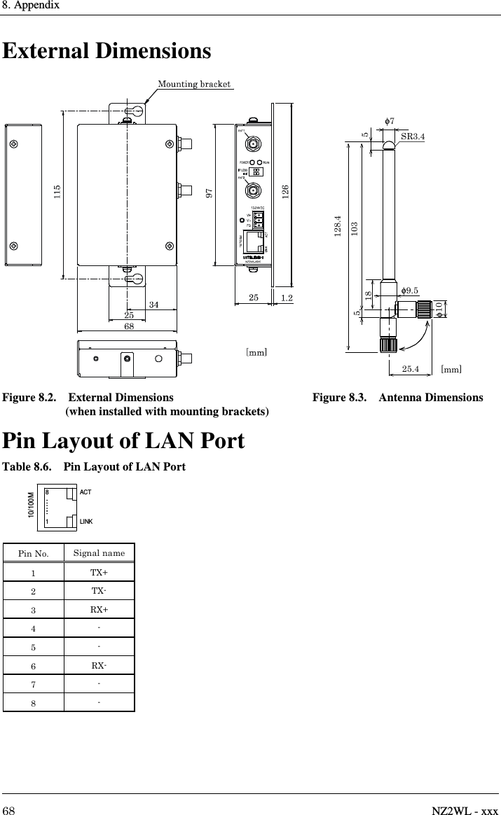 8. Appendix     68  NZ2WL - xxx External Dimensions 25.4 [mm]φ9.518103128.455φ10φ7SR3.4 Figure 8.2.    External Dimensions  Figure 8.3.    Antenna Dimensions (when installed with mounting brackets) Pin Layout of LAN Port Table 8.6.    Pin Layout of LAN Port 10/100MLINKACT18 Pin No.  Signal name 1  TX+ 2  TX- 3  RX+ 4  - 5  - 6  RX- 7  - 8  - 