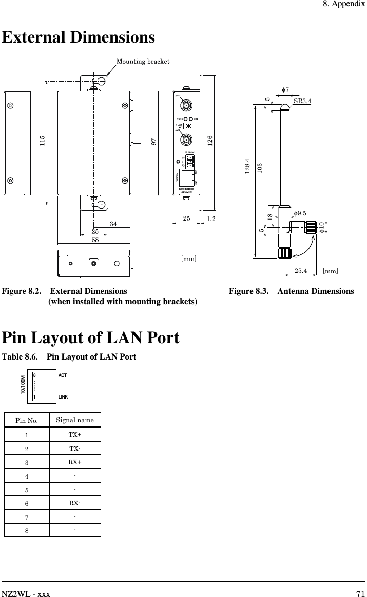     8. Appendix   NZ2WL - xxx  71 External Dimensions  Figure 8.2.    External Dimensions  Figure 8.3.    Antenna Dimensions (when installed with mounting brackets)  Pin Layout of LAN Port Table 8.6.    Pin Layout of LAN Port  Pin No.  Signal name 1  TX+ 2  TX- 3  RX+ 4  - 5  - 6  RX- 7  - 8  - 25.4 [mm]φ9.518103128.455φ10φ7SR3.410/100MLINKACT18
