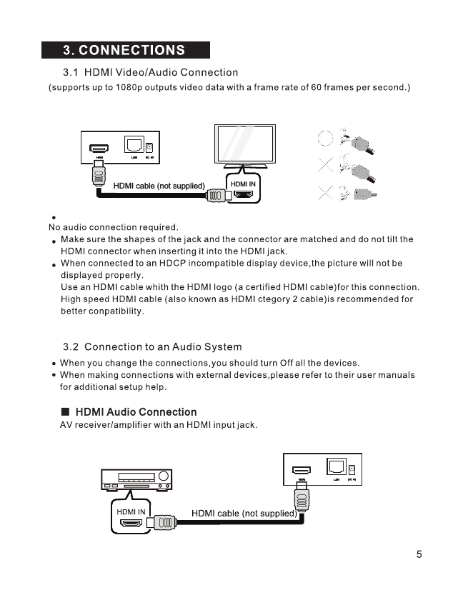 HDMI cable (not supplied)HDMI IN