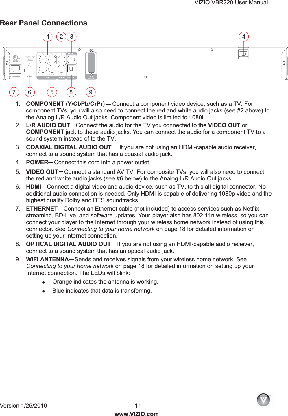 VIZIO VBR220 User Manual Version 1/25/2010  11   www.VIZIO.com Rear Panel Connections  5.  VIDEO OUT Connect a standard AV TV. For composite TVs, you will also need to connect the red and white audio jacks (see #6 below) to the Analog L/R Audio Out jacks. 2.  L/R AUDIO OUT Connect the audio for the TV you connected to the VIDEO OUT or COMPONENT jack to these audio jacks. You can connect the audio for a component TV to a sound system instead of to the TV. 3.  COAXIAL DIGITAL AUDIO OUT  If you are not using an HDMI-capable audio receiver, connect to a sound system that has a coaxial audio jack. 4.  POWER Connect this cord into a power outlet. 1.  COMPONENT (Y/CbPb/CrPr)  Connect a component video device, such as a TV. For component TVs, you will also need to connect the red and white audio jacks (see #2 above) to the Analog L/R Audio Out jacks. Component video is limited to 1080i. 6.  HDMI Connect a digital video and audio device, such as TV, to this all digital connector. No additional audio connection is needed. Only HDMI is capable of delivering 1080p video and the highest quality Dolby and DTS soundtracks. 7.  ETHERNET Connect an Ethernet cable (not included) to access services such as Netflix streaming, BD-Live, and software updates. Your player also has 802.11n wireless, so you can connect your player to the Internet through your wireless home network instead of using this connector. See Connecting to your home network on page 18 for detailed information on setting up your Internet connection. 8.  OPTICAL DIGITAL AUDIO OUT If you are not using an HDMI-capable audio receiver, connect to a sound system that has an optical audio jack. 9.  WIFI ANTENNA Sends and receives signals from your wireless home network. See Connecting to your home network on page 18 for detailed information on setting up your Internet connection. The LEDs will blink:   Orange indicates the antenna is working.  Blue indicates that data is transferring.   198762345