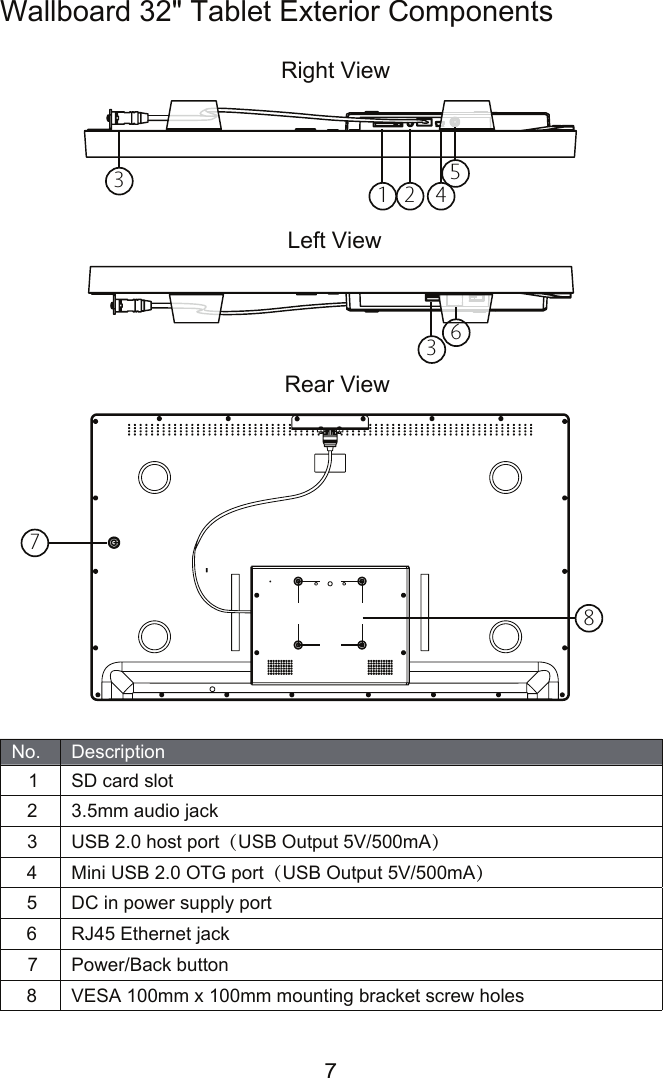 7Wallboard 32&quot; Tablet Exterior Components No. Description1 SD card slot2 3.5mm audio jack3 USB 2.0 host port（USB Output 5V/500mA）4 Mini USB 2.0 OTG port（USB Output 5V/500mA）5 DC in power supply port6 RJ45 Ethernet jack7 Power/Back button 8 VESA 100mm x 100mm mounting bracket screw holesRear ViewRight View12Left View3645783