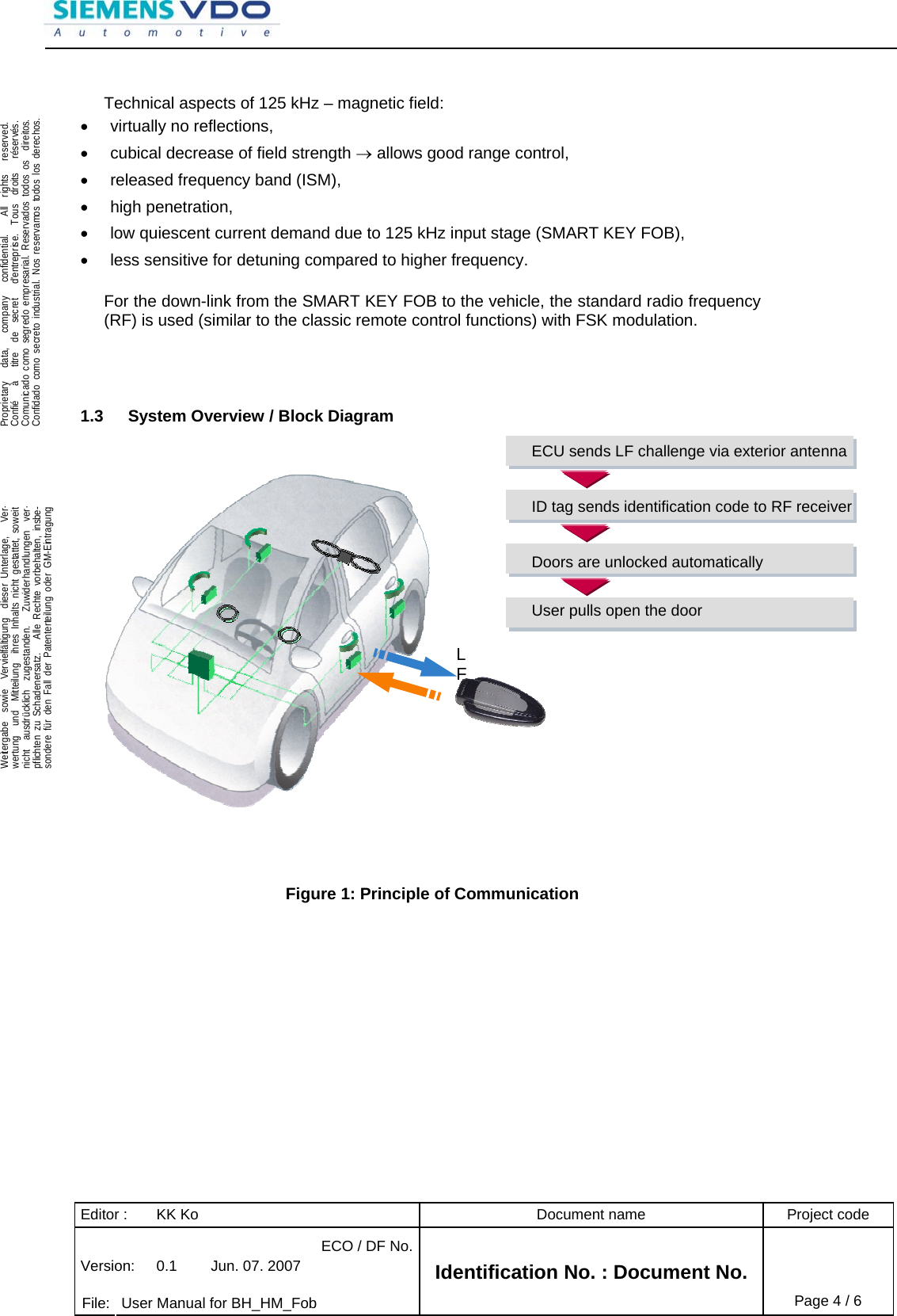 Editor :  KK Ko  Document name  Project code ECO / DF No.Version:  0.1  Jun. 07. 2007    File:  User Manual for BH_HM_Fob Identification No. : Document No. Page 4 / 6    .Proprietary   data,   company   confidential.    All  rights   reserved.Confié   à   titre  de  secret   d&apos;entreprise.  Tous  droits   réservés.Comunicado como segredo empresarial. Reservados todos os  direitos.Confidado como secreto industrial. Nos reservamos todos los derechos.  .Weitergabe  sowie  Vervielfältigung  dieser Unterlage,   Ver-wertung  und  Mitteilung  ihres Inhalts nicht gestattet, soweitnicht  ausdrücklich  zugestanden.   Zuwiderhandlungen  ver-pflichten zu Schadenersatz.   Alle Rechte vorbehalten, insbe-sondere für den Fall der Patenterteilung oder GM-Eintragung   Technical aspects of 125 kHz – magnetic field: •  virtually no reflections, •  cubical decrease of field strength → allows good range control, •  released frequency band (ISM), • high penetration, •  low quiescent current demand due to 125 kHz input stage (SMART KEY FOB), •  less sensitive for detuning compared to higher frequency.  For the down-link from the SMART KEY FOB to the vehicle, the standard radio frequency (RF) is used (similar to the classic remote control functions) with FSK modulation.    1.3  System Overview / Block Diagram      Figure 1: Principle of Communication  ECU sends LF challenge via exterior antenna ID tag sends identification code to RF receiverDoors are unlocked automatically User pulls open the door LF