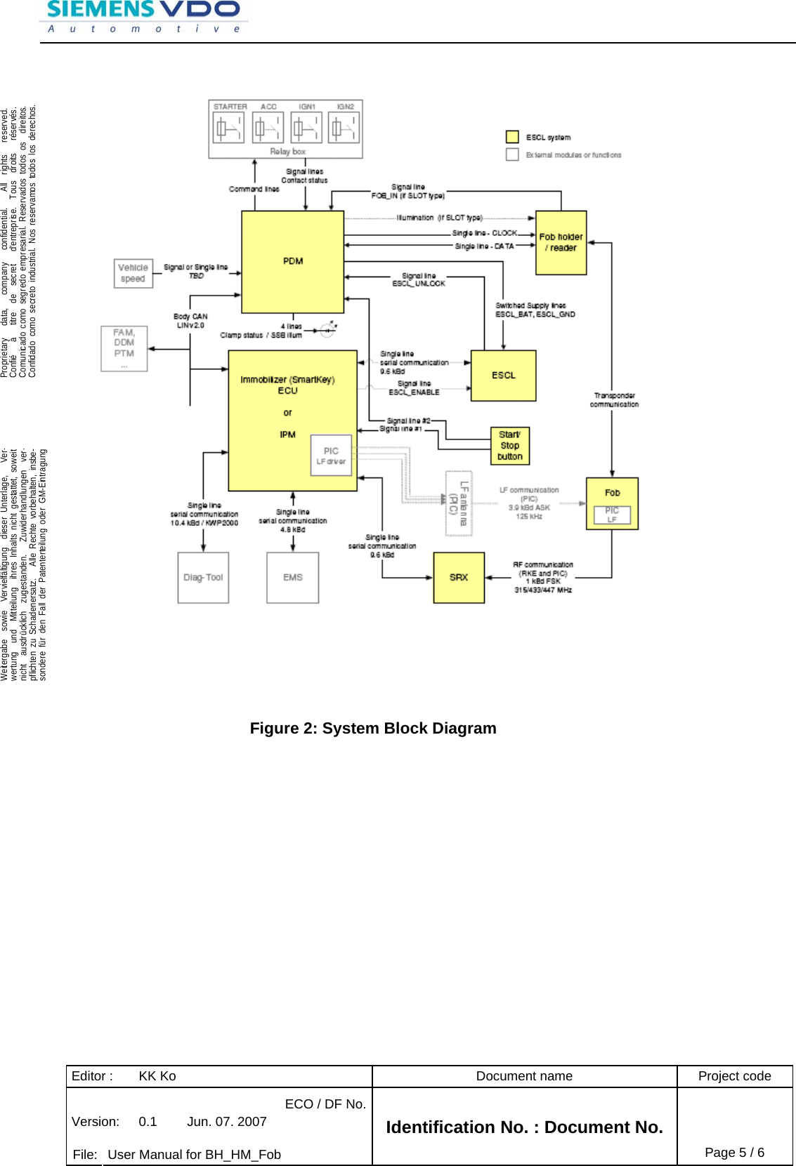 Editor :  KK Ko  Document name  Project code ECO / DF No.Version:  0.1  Jun. 07. 2007    File:  User Manual for BH_HM_Fob Identification No. : Document No. Page 5 / 6    .Proprietary   data,   company   confidential.    All  rights   reserved.Confié   à   titre  de  secret   d&apos;entreprise.  Tous  droits   réservés.Comunicado como segredo empresarial. Reservados todos os  direitos.Confidado como secreto industrial. Nos reservamos todos los derechos.  .Weitergabe  sowie  Vervielfältigung  dieser Unterlage,   Ver-wertung  und  Mitteilung  ihres Inhalts nicht gestattet, soweitnicht  ausdrücklich  zugestanden.   Zuwiderhandlungen  ver-pflichten zu Schadenersatz.   Alle Rechte vorbehalten, insbe-sondere für den Fall der Patenterteilung oder GM-Eintragung         Figure 2: System Block Diagram      