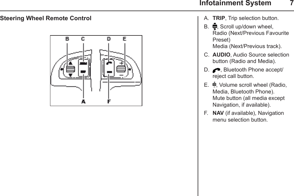   Infotainment System  7A.  TRIP, Trip selection button.B.  , Scroll up/down wheel, Radio (Next/Previous Favourite Preset) Media (Next/Previous track).C.  AUDIO, Audio Source selection button (Radio and Media).D.  , Bluetooth Phone accept/reject call button.E.   , Volume scroll wheel (Radio, Media, Bluetooth Phone). Mute button (all media except Navigation, if available).F.  NAV (if available), Navigation menu selection button.Steering Wheel Remote Control