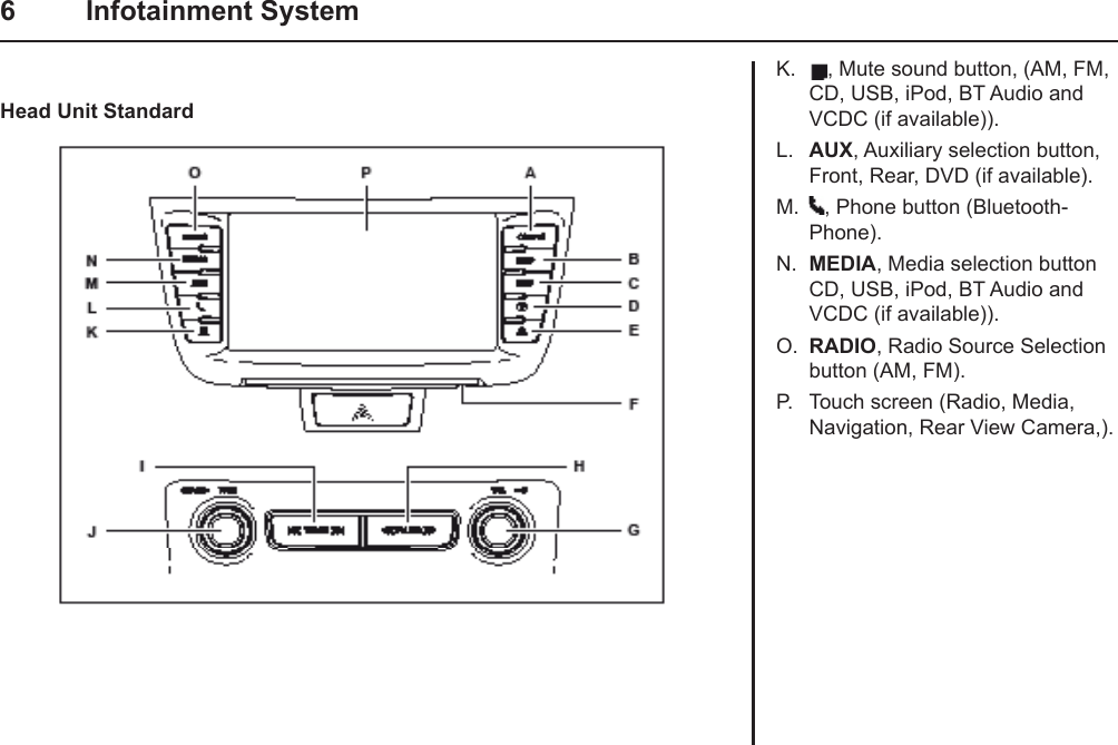 6  Infotainment SystemK.  , Mute sound button, (AM, FM, CD, USB, iPod, BT Audio and VCDC (if available)).L.  AUX, Auxiliary selection button, Front, Rear, DVD (if available).M.  , Phone button (Bluetooth-Phone).N.  MEDIA, Media selection button CD, USB, iPod, BT Audio and VCDC (if available)).O.  RADIO, Radio Source Selection button (AM, FM).P.  Touch screen (Radio, Media, Navigation, Rear View Camera,).Head Unit Standard