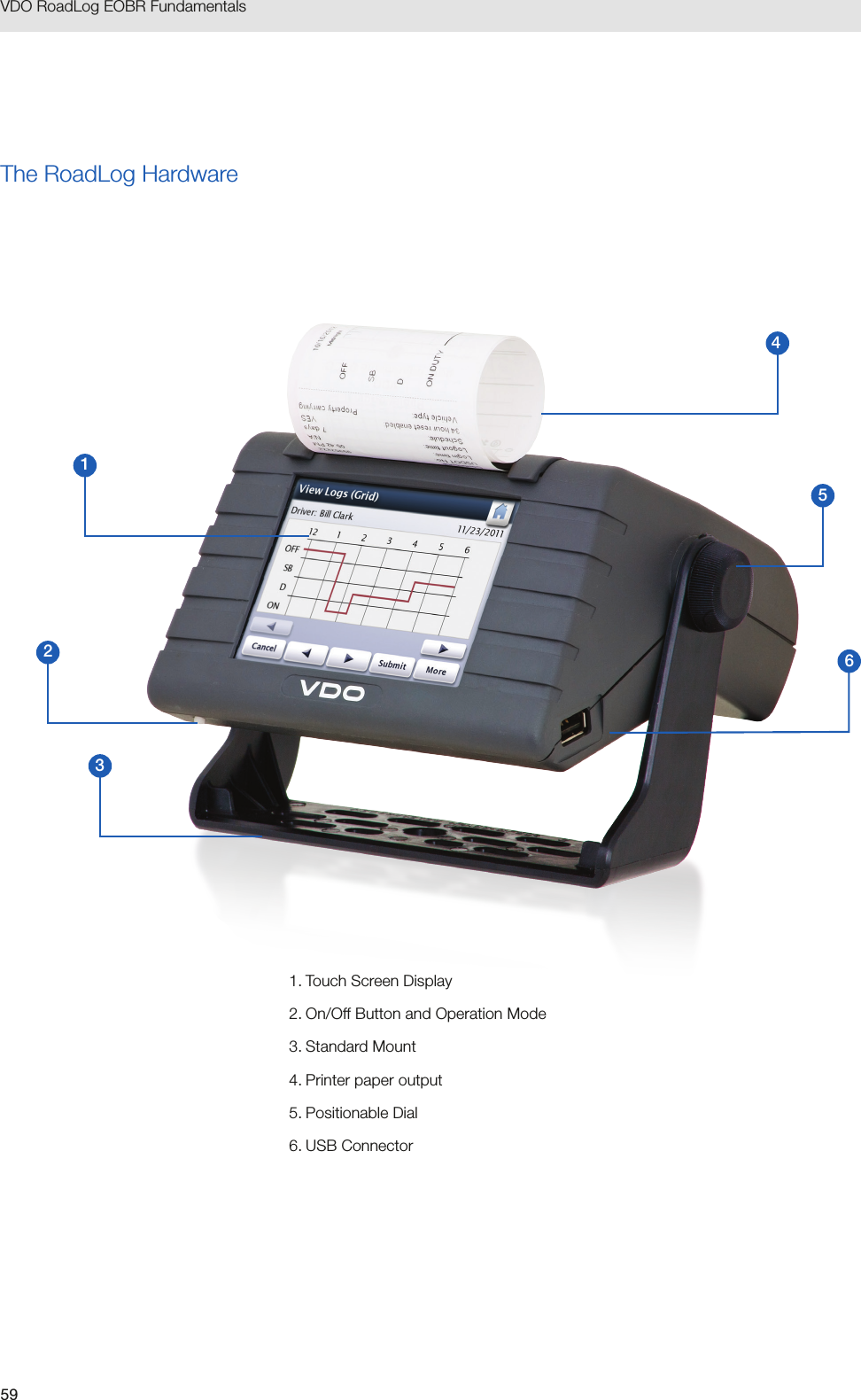 59VDO RoadLog EOBR Fundamentals The RoadLog Hardware1. Touch Screen Display2.   On/Off Button and Operation Mode 3.  Standard  Mount4. Printer paper output5. Positionable Dial 6. USB Connector412356