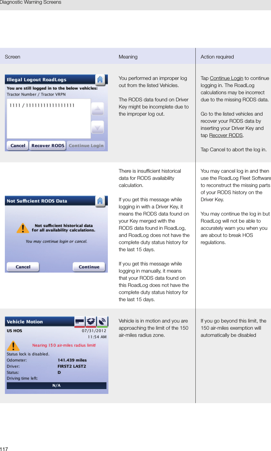 117Diagnostic Warning Screens Screen Meaning Action requiredYou performed an improper log out from the listed Vehicles. The RODS data found on Driver Key might be incomplete due to the improper log out. Tap Continue Login to continue logging in. The RoadLog calculations may be incorrect due to the missing RODS data.Go to the listed vehicles and recover your RODS data by inserting your Driver Key and tap Recover RODS.Tap Cancel to abort the log in.There is insufficient historical data for RODS availability calculation.If you get this message while logging in with a Driver Key, it means the RODS data found on your Key merged with the RODS data found in RoadLog, and RoadLog does not have the complete duty status history for the last 15 days.If you get this message while logging in manually, it means that your RODS data found on this RoadLog does not have the complete duty status history for the last 15 days. You may cancel log in and then use the RoadLog Fleet Software to reconstruct the missing parts of your RODS history on the Driver Key. You may continue the log in but RoadLog will not be able to accurately warn you when you are about to break HOS regulations.Vehicle is in motion and you are approaching the limit of the 150 air-miles radius zone. If you go beyond this limit, the 150 air-miles exemption will automatically be disabled