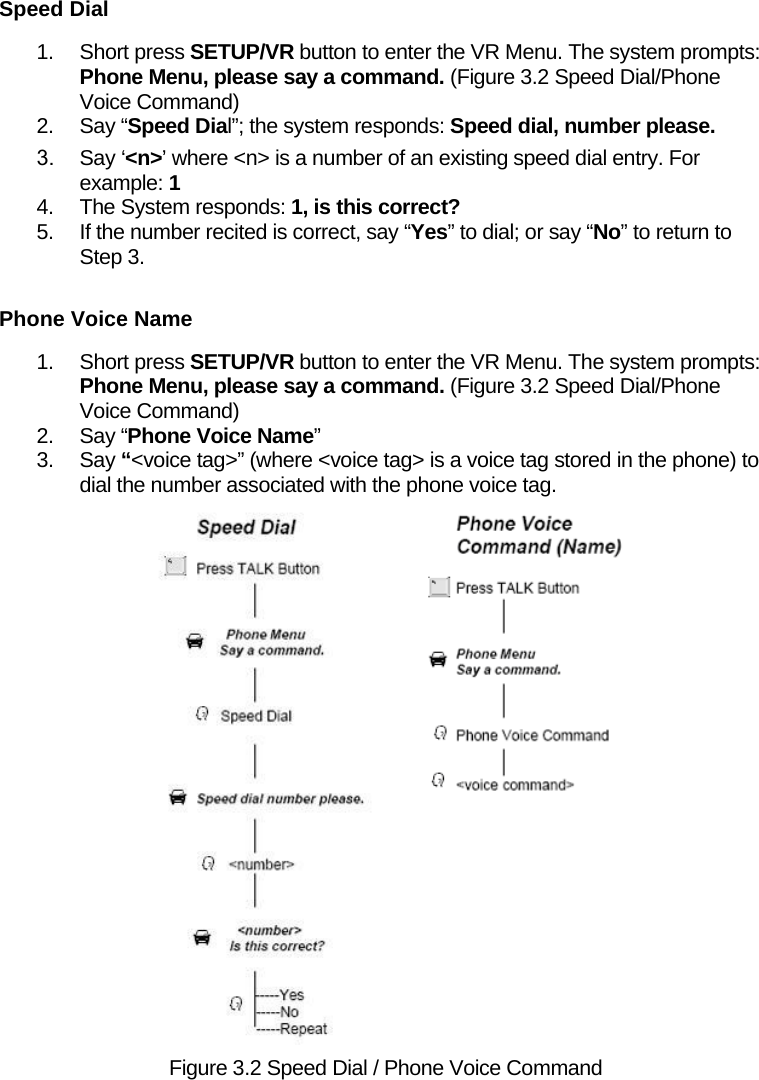 Speed Dial 1. Short press SETUP/VR button to enter the VR Menu. The system prompts: Phone Menu, please say a command. (Figure 3.2 Speed Dial/Phone Voice Command) 2. Say “Speed Dial”; the system responds: Speed dial, number please. 3. Say ‘&lt;n&gt;’ where &lt;n&gt; is a number of an existing speed dial entry. For example: 1 4.  The System responds: 1, is this correct? 5.  If the number recited is correct, say “Yes” to dial; or say “No” to return to Step 3.  Phone Voice Name 1. Short press SETUP/VR button to enter the VR Menu. The system prompts: Phone Menu, please say a command. (Figure 3.2 Speed Dial/Phone Voice Command) 2. Say “Phone Voice Name” 3. Say “&lt;voice tag&gt;” (where &lt;voice tag&gt; is a voice tag stored in the phone) to dial the number associated with the phone voice tag.  Figure 3.2 Speed Dial / Phone Voice Command