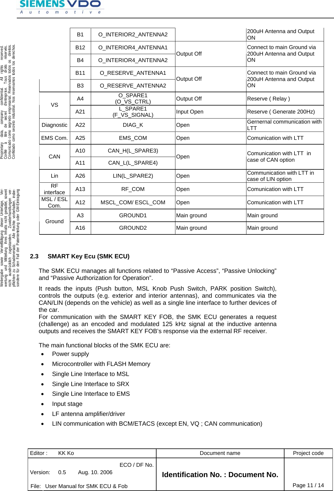 Editor :  KK Ko  Document name  Project code ECO / DF No.Version:  0.5  Aug. 10. 2006    File:  User Manual for SMK ECU &amp; Fob Identification No. : Document No. Page 11 / 14    .Proprietary   data,   company   confidential.    All  rights   reserved.Confié   à   titre  de  secret   d&apos;entreprise.  Tous  droits   réservés.Comunicado como segredo empresarial. Reservados todos os  direitos.Confidado como secreto industrial. Nos reservamos todos los derechos.  .Weitergabe  sowie  Vervielfältigung  dieser Unterlage,   Ver-wertung  und  Mitteilung  ihres Inhalts nicht gestattet, soweitnicht  ausdrücklich  zugestanden.   Zuwiderhandlungen  ver-pflichten zu Schadenersatz.   Alle Rechte vorbehalten, insbe-sondere für den Fall der Patenterteilung oder GM-Eintragung  B1 O_INTERIOR2_ANTENNA2  200uH Antenna and Output ON B12 O_INTERIOR4_ANTENNA1 B4 O_INTERIOR4_ANTENNA2 Output Off  Connect to main Ground via 200uH Antenna and Output ON B11 O_RESERVE_ANTENNA1 B3 O_RESERVE_ANTENNA2 Output Off  Connect to main Ground via 200uH Antenna and Output ON A4  O_SPARE1 (O_VS_CTRL)  Output Off  Reserve ( Relay ) VS A21  L_SPARE1 (F_VS_SIGNAL)  Input Open  Reserve ( Generate 200Hz) Diagnostic  A22  DIAG_K  Open  Gernernal communication with LTT EMS Com.  A25  EMS_COM  Open  Comunication with LTT A10  CAN_H(L_SPARE3) CAN  A11  CAN_L(L_SPARE4)  Open  Comunication with LTT  in case of CAN option Lin  A26  LIN(L_SPARE2)  Open  Communication with LTT in case of LIN option RF interface  A13  RF_COM  Open  Comunication with LTT MSL / ESL Com.  A12  MSCL_COM/ ESCL_COM  Open  Comunication with LTT A3  GROUND1  Main ground  Main ground Ground  A16  GROUND2  Main ground  Main ground  2.3  SMART Key Ecu (SMK ECU) The SMK ECU manages all functions related to “Passive Access”, “Passive Unlocking” and “Passive Authorization for Operation”.  It reads the inputs (Push button, MSL Knob Push Switch, PARK position Switch), controls the outputs (e.g. exterior and interior antennas), and communicates via the CAN/LIN (depends on the vehicle) as well as a single line interface to further devices of the car.  For communication with the SMART KEY FOB, the SMK ECU generates a request (challenge) as an encoded and modulated 125 kHz signal at the inductive antenna outputs and receives the SMART KEY FOB’s response via the external RF receiver.  The main functional blocks of the SMK ECU are: • Power supply •  Microcontroller with FLASH Memory •  Single Line Interface to MSL •  Single Line Interface to SRX •  Single Line Interface to EMS • Input stage •  LF antenna amplifier/driver •  LIN communication with BCM/ETACS (except EN, VQ ; CAN communication)  