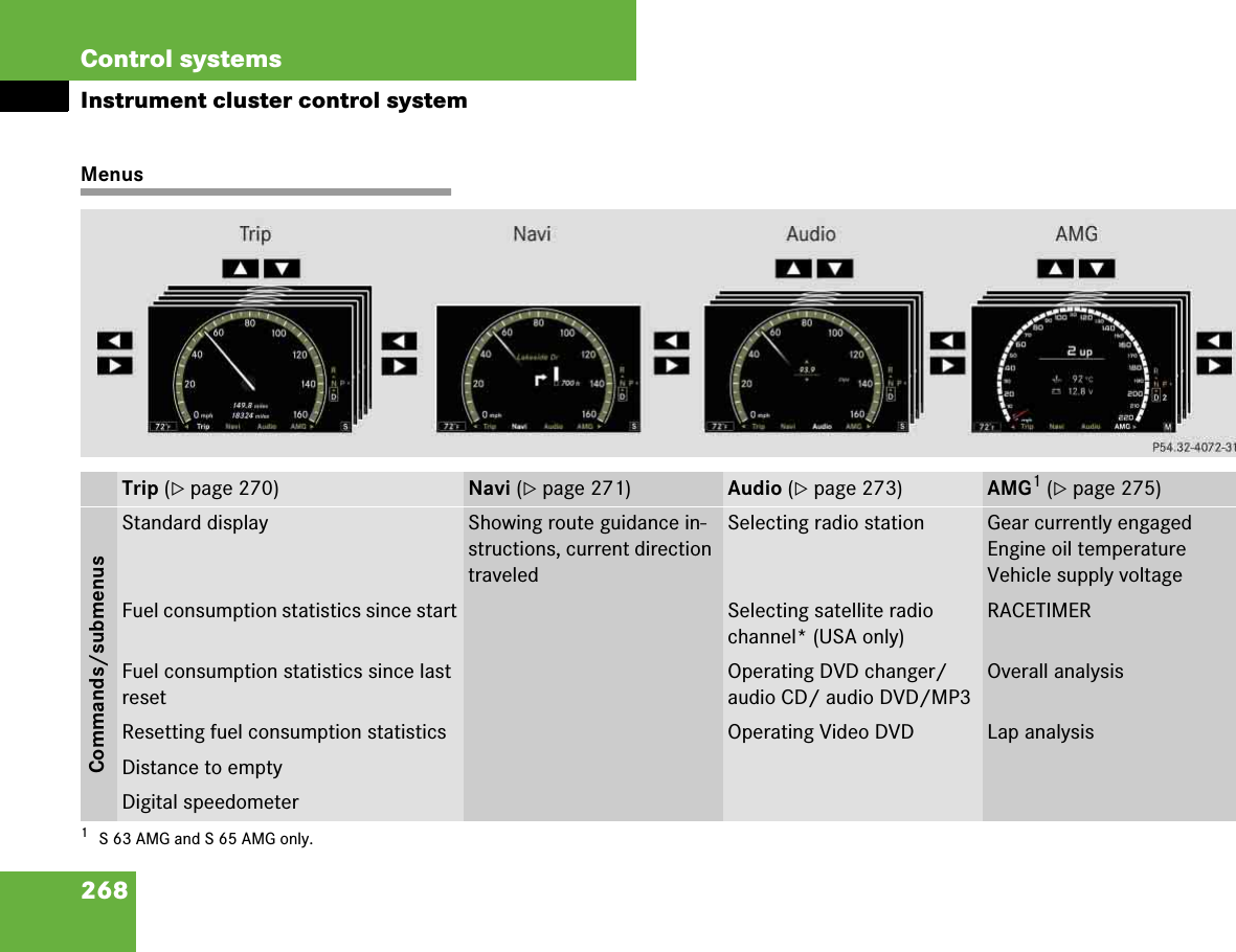 268Control systemsInstrument cluster control systemMenusTrip (컄page 270) Navi (컄page 271) Audio (컄page 273) AMG1 (컄page 275)1S63AMG and S65AMG only.Commands/submenusStandard display Showing route guidance in-structions, current direction traveledSelecting radio station Gear currently engagedEngine oil temperatureVehicle supply voltageFuel consumption statistics since start Selecting satellite radio channel* (USA only)RACETIMERFuel consumption statistics since last resetOperating DVD changer/ audio CD/ audio DVD/MP3Overall analysisResetting fuel consumption statistics Operating Video DVD Lap analysisDistance to emptyDigital speedometer