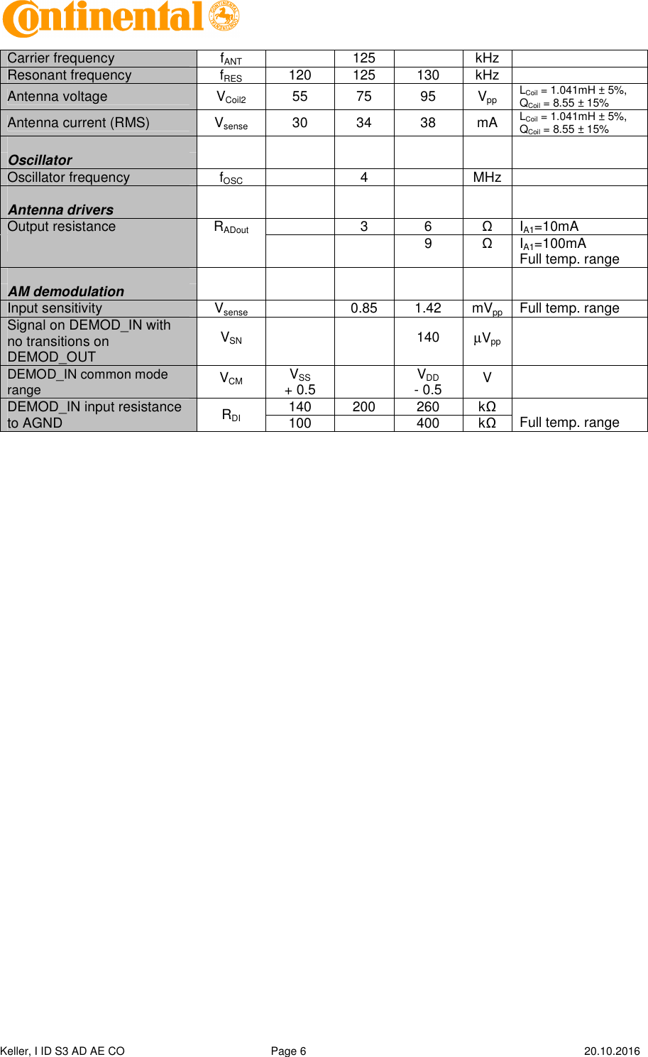  Keller, I ID S3 AD AE CO  Page 6    20.10.2016    Carrier frequency  fANT    125    kHz   Resonant frequency  fRES  120  125  130  kHz   Antenna voltage  VCoil2  55  75  95  Vpp LCoil = 1.041mH ± 5%, QCoil = 8.55 ± 15% Antenna current (RMS)  Vsense  30  34  38  mA LCoil = 1.041mH ± 5%, QCoil = 8.55 ± 15%              Oscillator             Oscillator frequency  fOSC    4    MHz                Antenna drivers            Output resistance  RADout    3  6  Ω  IA1=10mA        9  Ω  IA1=100mA Full temp. range              AM demodulation            Input sensitivity  Vsense    0.85  1.42  mVpp  Full temp. range Signal on DEMOD_IN with no transitions on DEMOD_OUT VSN      140  µVpp  DEMOD_IN common mode range VCM VSS + 0.5   VDD - 0.5  V   DEMOD_IN input resistance to AGND  RDI 140  200  260  kΩ   Full temp. range 100    400  kΩ 