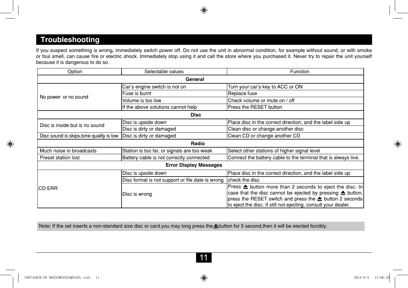 11                     Option                 Selectable values                                              Function                                                           General    No power  or no soundCar&apos;s engine switch is not on  Turn your car&apos;s key to ACC or ON Fuse is burnt Replace fuseVolume is too low Check volume or mute on / offIf the above solutions cannot help Press the RESET button                                                             Disc Disc is inside but is no sound  Disc is upside down Place disc in the correct direction, and the label side upDisc is dirty or damaged Clean disc or change another disc Disc sound is skips,tone quality is low Disc is dirty or damaged Clean CD or change another CD                                                                                                              Radio Much noise in broadcasts  Station is too far, or signals are too weak Select other stations of higher signal level Preset station lost Battery cable is not correctly connected Connect the battery cable to the terminal that is always live.                                                   Error Display MessagesCD ERRDisc is upside down Place disc in the correct direction, and the label side upDisc format is not support or file date is wrong check the discDisc is wrongPress   button more than 2 seconds to eject the disc. In case that the disc cannot be ejected by pressing   button, press the RESET switch and press the   button 2 seconds to eject the disc. If still not ejecting, consult your dealer.TroubleshootingIfyoususpectsomethingiswrong,immediatelyswitchpoweroff.Donotusetheunitinabnormalcondition,forexamplewithoutsound,orwithsmokeorfoulsmell,cancausereorelectricshock.Immediatelystopusingitandcallthestorewhereyoupurchasedit.Nevertrytorepairtheunityourselfbecause it is dangerous to do so.Note:Ifthesetinsertsanon-standardsizedisc or card.you may long press the buttonfor5second,thenitwillbeeiectedforcibly.CDD7428UB-OR 9682CMB4491QB339A.indd   11 2014-9-5   15:06:28