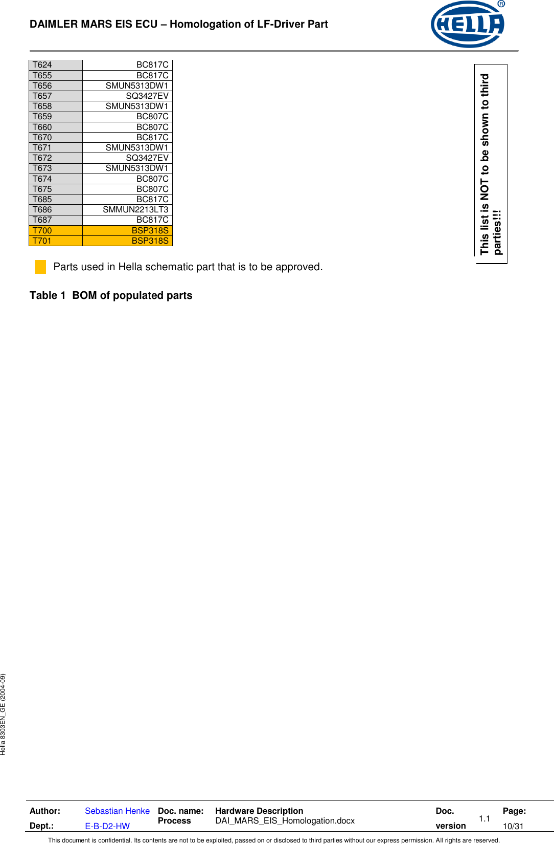  DAIMLER MARS EIS ECU – Homologation of LF-Driver Part   Author: Dept.: Sebastian Henke E-B-D2-HW Doc. name: Process Hardware Description  DAI_MARS_EIS_Homologation.docx Doc. version 1.1 Page: 10/31 This document is confidential. Its contents are not to be exploited, passed on or disclosed to third parties without our express permission. All rights are reserved. Hella 8303EN_GE (2004-09) T624 BC817C T655 BC817C T656 SMUN5313DW1 T657 SQ3427EV T658 SMUN5313DW1 T659 BC807C T660 BC807C T670 BC817C T671 SMUN5313DW1 T672 SQ3427EV T673 SMUN5313DW1 T674 BC807C T675 BC807C T685 BC817C T686 SMMUN2213LT3 T687 BC817C T700 BSP318S T701 BSP318S    Table 1  BOM of populated parts This list is NOT to be shown to third parties!!!       Parts used in Hella schematic part that is to be approved.  