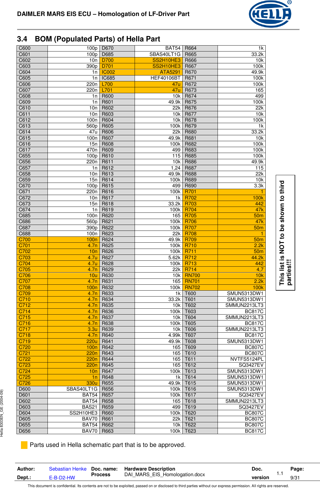  DAIMLER MARS EIS ECU – Homologation of LF-Driver Part   Author: Dept.: Sebastian Henke E-B-D2-HW Doc. name: Process Hardware Description  DAI_MARS_EIS_Homologation.docx Doc. version 1.1 Page: 9/31 This document is confidential. Its contents are not to be exploited, passed on or disclosed to third parties without our express permission. All rights are reserved. Hella 8303EN_GE (2004-09) 3.4  BOM (Populated Parts) of Hella Part C600 100p D670 BAT54 R664 1k C601 100p D685 SBAS40LT1G R665 33.2k C602 10n D700 SS2H10HE3 R666 10k C603 390p D701 SS2H10HE3 R667 100k C604 1n IC002 ATA5291 R670 49.9k C605 1n IC685 HEF40106BT R671 100k C606 220n L700 47u R672 100k C607 220n L701 47u R673 165 C608 1n R600 10k R674 499 C609 1n R601 49.9k R675 100k C610 10n R602 22k R676 22k C611 10n R603 10k R677 10k C612 100n R604 10k R678 100k C613 560p R605 100k R679 1k C614 47u R606 22k R680 33.2k C615 100n R607 49.9k R681 10k C616 15n R608 100k R682 100k C617 470n R609 499 R683 100k C655 100p R610 115 R685 100k C656 220n R611 10k R686 49.9k C657 1n R612 1,24 R687 115 C658 10n R613 49.9k R688 22k C659 15n R614 100k R689 10k C670 100p R615 499 R690 3.3k C671 220n R616 100k R701 1 C672 10n R617 1k R702 100k C673 15n R618 33.2k R703 442 C674 1n R619 100k R704 47k C685 100n R620 165 R705 50m C686 560p R621 100k R706 47k C687 390p R622 100k R707 50m C688 100n R623 22k R708 1 C700 100n R624 49.9k R709 50m C701 4.7n R625 100k R710 2.2k C702 10n R626 100k R711 50m C703 4.7u R627 5.62k R712 44.2k C704 4.7u R628 100k R713 442 C705 4.7n R629 22k R714 4,7 C706 10u R630 10k RN700 10k C707 4.7n R631 165 RN701 2.2k C708 100n R632 100k RN702 100k C709 4.7n R633 1k T600 SMUN5313DW1 C710 4.7n R634 33.2k T601 SMUN5313DW1 C712 4.7n R635 10k T602 SMMUN2213LT3 C714 4.7n R636 100k T603 BC817C C715 4.7n R637 10k T604 SMMUN2213LT3 C716 4.7n R638 100k T605 BC817C C717 3.3u R639 10k T606 SMMUN2213LT3 C718 4.7n R640 4.99k T607 BC817C C719 220u R641 49.9k T608 SMUN5313DW1 C720 100n R642 165 T609 BC807C C721 220n R643 165 T610 BC807C C722 220n R644 165 T611 NVTFS5124PL C723 220n R645 165 T612 SQ3427EV C724 10n R647 100k T613 SMUN5313DW1 C725 1n R648 1k T614 SMUN5313DW1 C726 330u R655 49.9k T615 SMUN5313DW1 D600 SBAS40LT1G R656 100k T616 SMUN5313DW1 D601 BAT54 R657 100k T617 SQ3427EV D602 BAT54 R658 165 T618 SMMUN2213LT3 D603 BAS21 R659 499 T619 SQ3427EV D604 SS2H10HE3 R660 100k T620 BC807C D605 BAV70 R661 22k T621 BC807C D655 BAT54 R662 10k T622 BC807C D656 BAV70 R663 100k T623 BC817C    This list is NOT to be shown to third parties!!!      Parts used in Hella schematic part that is to be approved.  