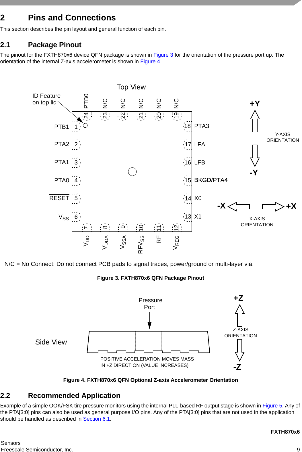 FXTH870x6SensorsFreescale Semiconductor, Inc. 92 Pins and ConnectionsThis section describes the pin layout and general function of each pin.2.1 Package PinoutThe pinout for the FXTH870x6 device QFN package is shown in Figure 3 for the orientation of the pressure port up. The orientation of the internal Z-axis accelerometer is shown in Figure 4.Figure 3. FXTH870x6 QFN Package PinoutFigure 4. FXTH870x6 QFN Optional Z-axis Accelerometer Orientation2.2 Recommended ApplicationExample of a simple OOK/FSK tire pressure monitors using the internal PLL-based RF output stage is shown in Figure 5. Any of the PTA[3:0] pins can also be used as general purpose I/O pins. Any of the PTA[3:0] pins that are not used in the application should be handled as described in Section 6.1.202122232418 PTA3LFALFBBKGD/PTA4X0X11719234567PTB1PTA2PTA181RESET101112131415VDDVDDAVSSAVREGRF169PTB0N/CN/CN/CN/CN/CID Featureon top lidPTA0VSSRFVSSN/C = No Connect: Do not connect PCB pads to signal traces, power/ground or multi-layer via.Top ViewBKGD/PTA4X-AXISORIENTATION+X-XY-AXISORIENTATION+Y-YSide ViewPressurePortPOSITIVE ACCELERATION MOVES MASSIN +Z DIRECTION (VALUE INCREASES)Z-AXISORIENTATION+Z-Z