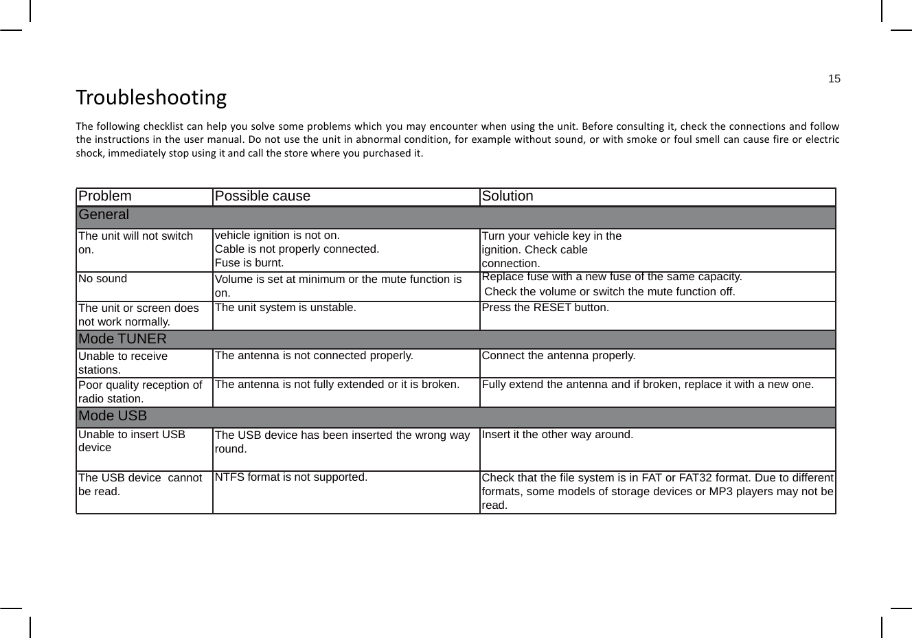 Tbl h ti15TroubleshootingThe following checklist can help you solve some problems which you may encounter when using the unit. Before consulting it, check the connections and followthe instructions in the user manual. Do not use the unit in abnormal condition, for example without sound, or with smoke or foul smell can cause fire or electricshock, immediately stop using it and call the store where you purchased it.Problem Possible cause SolutionGeneralThe unit will not switch on.vehicle ignition is not on.Cable is not properly connected. Fuse is burnt.Turn your vehicle key in the ignition. Check cable connection.Rl f ith f fth itReplace fuse with a new fuse ofthe same capacity.No sound Volume is set at minimum or the mute function is on. Check the volume or switch the mute function off.The unit or screen does not work normally.The unit system is unstable. Press the RESET button.Mode TUNERUnable to receive  The antenna is not connected properly. Connect the antenna properly.stations.Poor quality reception of radio station.The antenna is not fully extended or it is broken. Fully extend the antenna and if broken, replace it with a new one.Mode USBUnable to insert USBdevice The USB device has been inserted the wrong way round.Insert it the other way around.The USB device  cannot be read.NTFS format is not supported. Check that the file system is in FAT or FAT32 format. Due to differentformats, some models of storage devices or MP3 players may not beread.