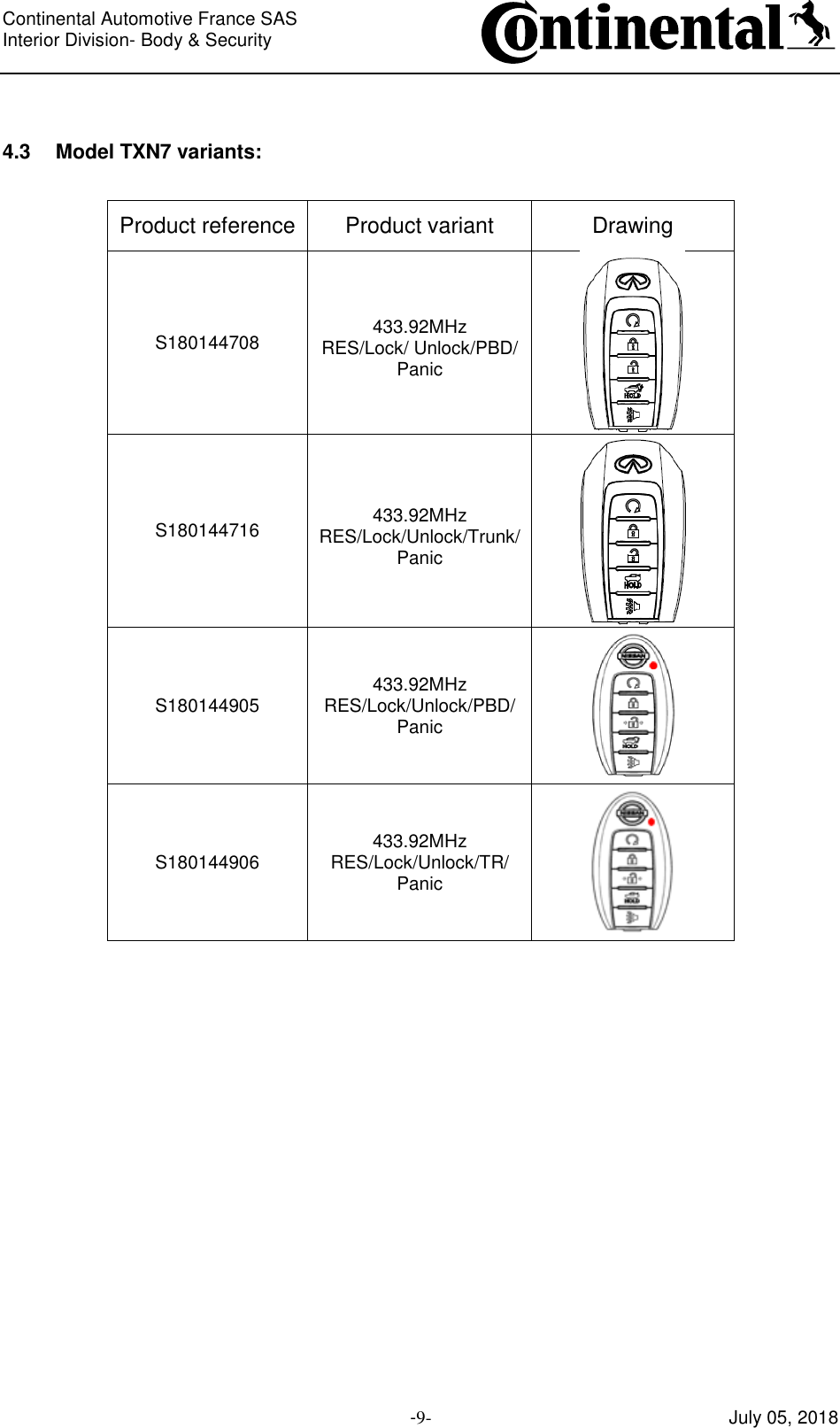 Continental Automotive France SAS     Interior Division- Body &amp; Security         -9- July 05, 2018  4.3 Model TXN7 variants:  Product reference Product variant Drawing S180144708 433.92MHz RES/Lock/ Unlock/PBD/ Panic  S180144716 433.92MHz RES/Lock/Unlock/Trunk/ Panic  S180144905 433.92MHz RES/Lock/Unlock/PBD/ Panic  S180144906 433.92MHz RES/Lock/Unlock/TR/ Panic      