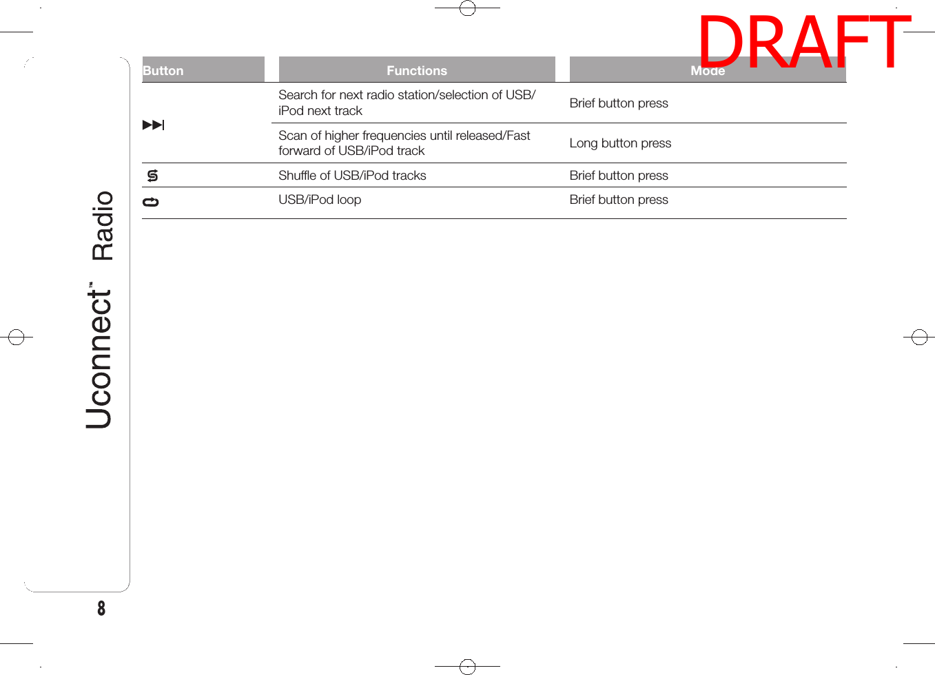 Button Functions ModeSearch for next radio station/selection of USB/iPod next track Brief button pressScan of higher frequencies until released/Fastforward of USB/iPod track Long button pressShuffle of USB/iPod tracks Brief button pressUSB/iPod loop Brief button press8DRAFT