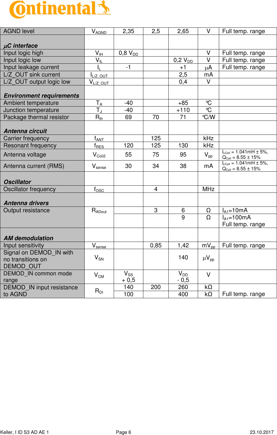  Keller, I ID S3 AD AE 1   Page 6    23.10.2017     AGND level VAGND 2,35 2,5 2,65 V Full temp. range        C interface       Input logic high VIH 0,8 VDD   V Full temp. range Input logic low VIL   0,2 VDD V Full temp. range Input leakage current IL -1  +1 A Full temp. range L/Z_OUT sink current IL/Z_OUT   2,5 mA  L/Z_OUT output logic low VL/Z_OUT   0,4 V         Environment requirements       Ambient temperature TA -40  +85 °C  Junction temperature TJ -40  +110 °C  Package thermal resistor Rth 69 70 71 °C/W         Antenna circuit       Carrier frequency fANT  125  kHz  Resonant frequency fRES 120 125 130 kHz  Antenna voltage VCoil2 55 75 95 Vpp LCoil = 1.041mH ± 5%, QCoil = 8.55 ± 15% Antenna current (RMS) Vsense 30 34 38 mA LCoil = 1.041mH ± 5%, QCoil = 8.55 ± 15%        Oscillator       Oscillator frequency fOSC  4  MHz         Antenna drivers       Output resistance RADout  3 6 Ω IA1=10mA     9 Ω IA1=100mA Full temp. range        AM demodulation       Input sensitivity Vsense  0,85 1,42 mVpp Full temp. range Signal on DEMOD_IN with no transitions on DEMOD_OUT VSN   140 Vpp  DEMOD_IN common mode range VCM VSS + 0,5  VDD - 0,5 V  DEMOD_IN input resistance to AGND RDI 140 200 260 kΩ  Full temp. range 100  400 kΩ 