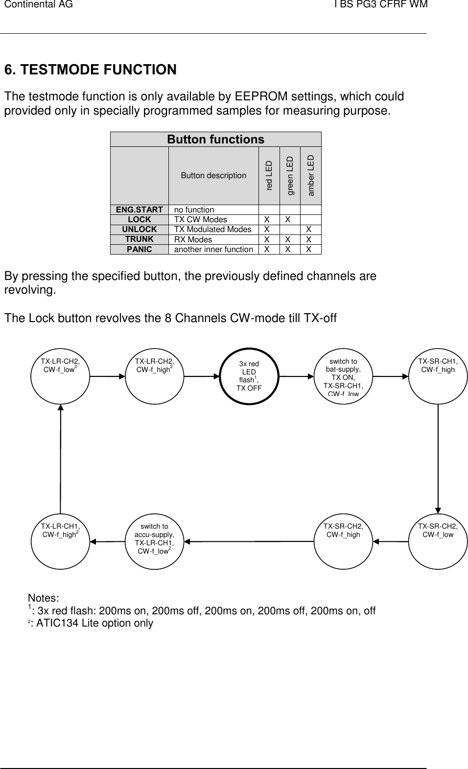 Continental AG   I BS PG3 CFRF WM         6. TESTMODE FUNCTION  The testmode function is only available by EEPROM settings, which could provided only in specially programmed samples for measuring purpose.   Button functions   Button description red LED green LED amber LED ENG.START  no function    LOCK  TX CW Modes X X  UNLOCK  TX Modulated Modes X  X TRUNK  RX Modes X X X PANIC  another inner function X X X  By pressing the specified button, the previously defined channels are revolving.  The Lock button revolves the 8 Channels CW-mode till TX-off        3x red LED flash1, TX OFF all LEDs OFF switch to bat-supply, TX ON,  TX-SR-CH1, CW-f_low TX-SR-CH1, CW-f_high TX-SR-CH2, CW-f_low TX-SR-CH2, CW-f_high switch to accu-supply, TX-LR-CH1, CW-f_low2 TX-LR-CH1, CW-f_high2 TX-LR-CH2, CW-f_low2 TX-LR-CH2, CW-f_high2 Notes: 1: 3x red flash: 200ms on, 200ms off, 200ms on, 200ms off, 200ms on, off 2: ATIC134 Lite option only 