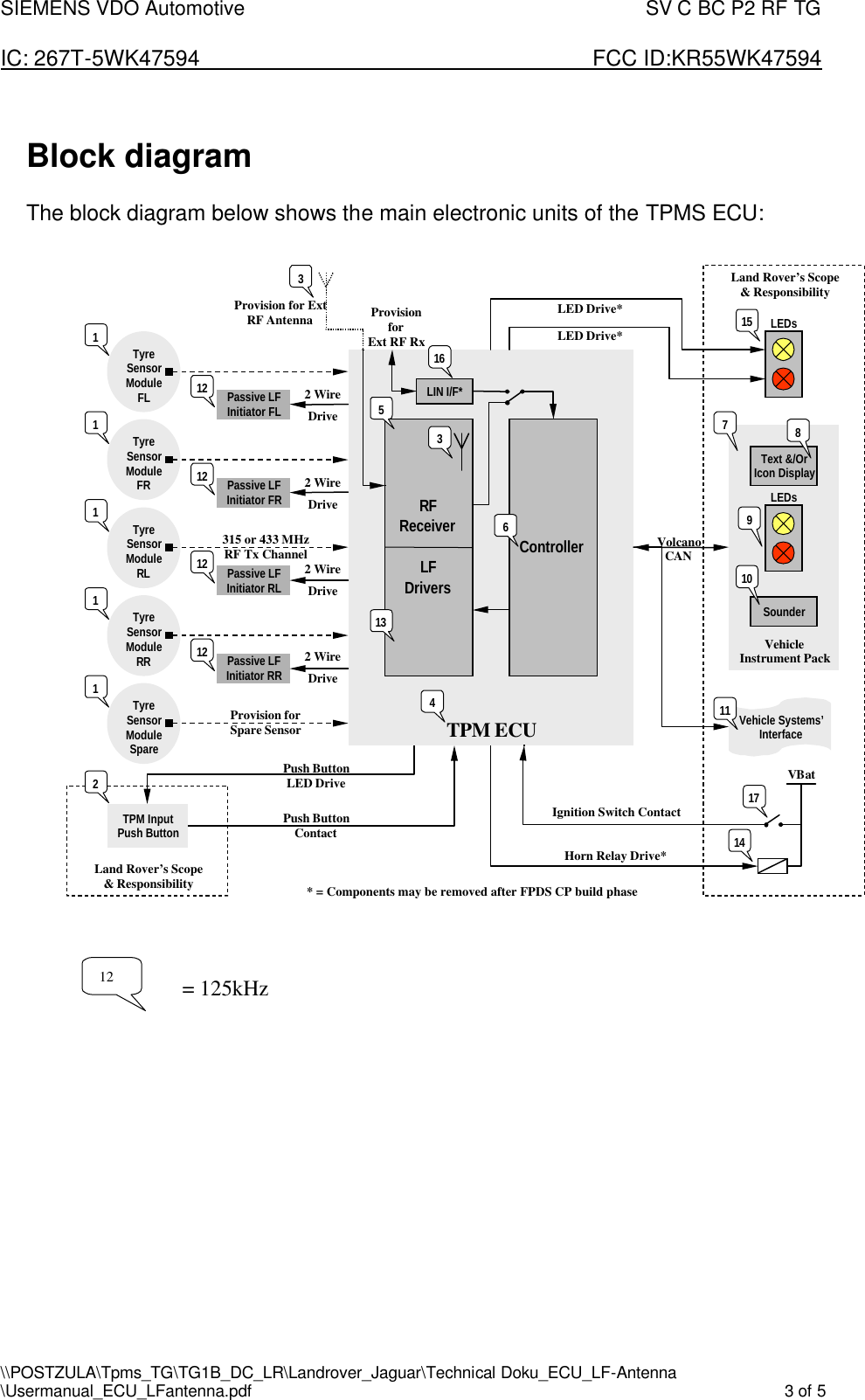 SIEMENS VDO Automotive                                                                                SV C BC P2 RF TG  IC: 267T-5WK47594                       FCC ID:KR55WK47594 \\POSTZULA\Tpms_TG\TG1B_DC_LR\Landrover_Jaguar\Technical Doku_ECU_LF-Antenna \Usermanual_ECU_LFantenna.pdf    3 of 5   Block diagram  The block diagram below shows the main electronic units of the TPMS ECU:         Vehicle Instrument Pack Land Rover’s Scope &amp; Responsibility TPM ECU Tyre Sensor Module FR Tyre Sensor Module RL Tyre Sensor Module RR Tyre Sensor Module Spare Vehicle Systems’ Interface Tyre Sensor Module FL TPM Input Push Button 315 or 433 MHz RF Tx Channel Text &amp;/Or Icon Display Sounder LEDs Passive LF Initiator FL Passive LF Initiator FR Passive LF Initiator RL Passive LF Initiator RR RF Receiver LF Drivers Controller Push Button Contact Push Button  LED Drive LEDs Land Rover’s Scope &amp; Responsibility LED Drive* Volcano CAN 2 Wire Drive 2 Wire Drive 2 Wire Drive 2 Wire Drive Provision for Ext  RF Antenna Provision for  Spare Sensor LED Drive* 1 1 1 1 1 2 3 3 4 5 6 7 8 9 10 11 12 12 12 12 13 15 LIN I/F* Provision for Ext RF Rx * = Components may be removed after FPDS CP build phase 16 Ignition Switch Contact VBat 17 14 Horn Relay Drive* 12 = 125kHz 