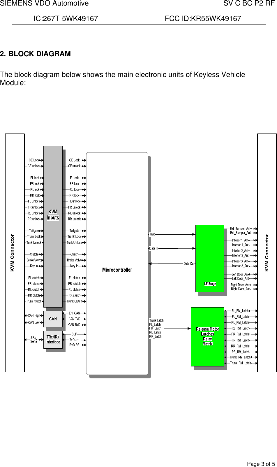 SIEMENS VDO Automotive    SV C BC P2 RF  IC:267T-5WK49167                                 FCC ID:KR55WK49167  Page 3 of 5  2. BLOCK DIAGRAM   The block diagram below shows the main electronic units of Keyless Vehicle Module:      