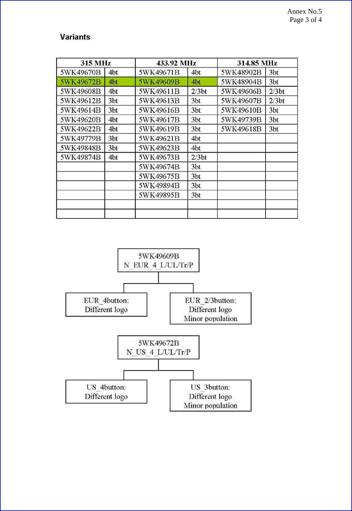 Annex No.5 Page 3 of 4  