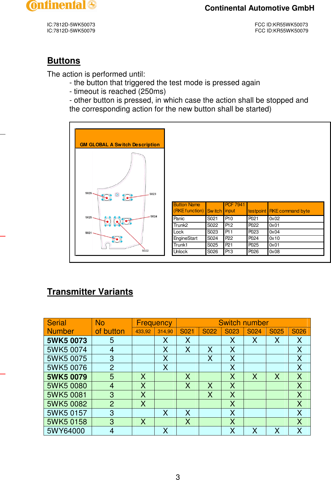 IC:7812D-5WK50073FCC ID:KR55WK50073IC:7812D-5WK50079FCC ID:KR55WK50079Continental Automotive GmbH3ButtonsThe action is performed until:-the button that triggered the test mode is pressed again-timeout is reached (250ms)-other button is pressed, in which case the action shall be stopped andthe corresponding action for the new button shall be started)Button Name(RKE function)Sw itchPCF 7941inputtestpointRKEcommand bytePanicS021P10P0210x02Trunk2S022P12P0220x01LockS023P11P0230x04EngineStartS024P22P0240x10Trunk1S025P21P0250x01UnlockS026P13P0260x08GM GLOBAL A Switch DescriptionTransmitter VariantsFrequencySwitch numberSerialNumberNoof button433,92314,90S021S022S023S024S025S0265WK5 00735XXXXXX5WK5 00744XXXXX5WK5 00753XXXX5WK5 00762XXX5WK5 00795XXXXXX5WK5 00804XXXXX5WK5 00813XXXX5WK5 00822XXX5WK5 01573XXXX5WK5 01583XXXX5WY640004XXXXX