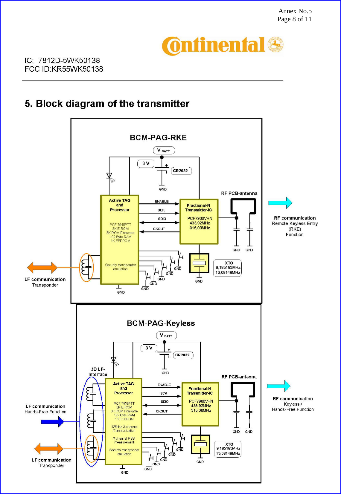 Annex No.5 Page 8 of 11  