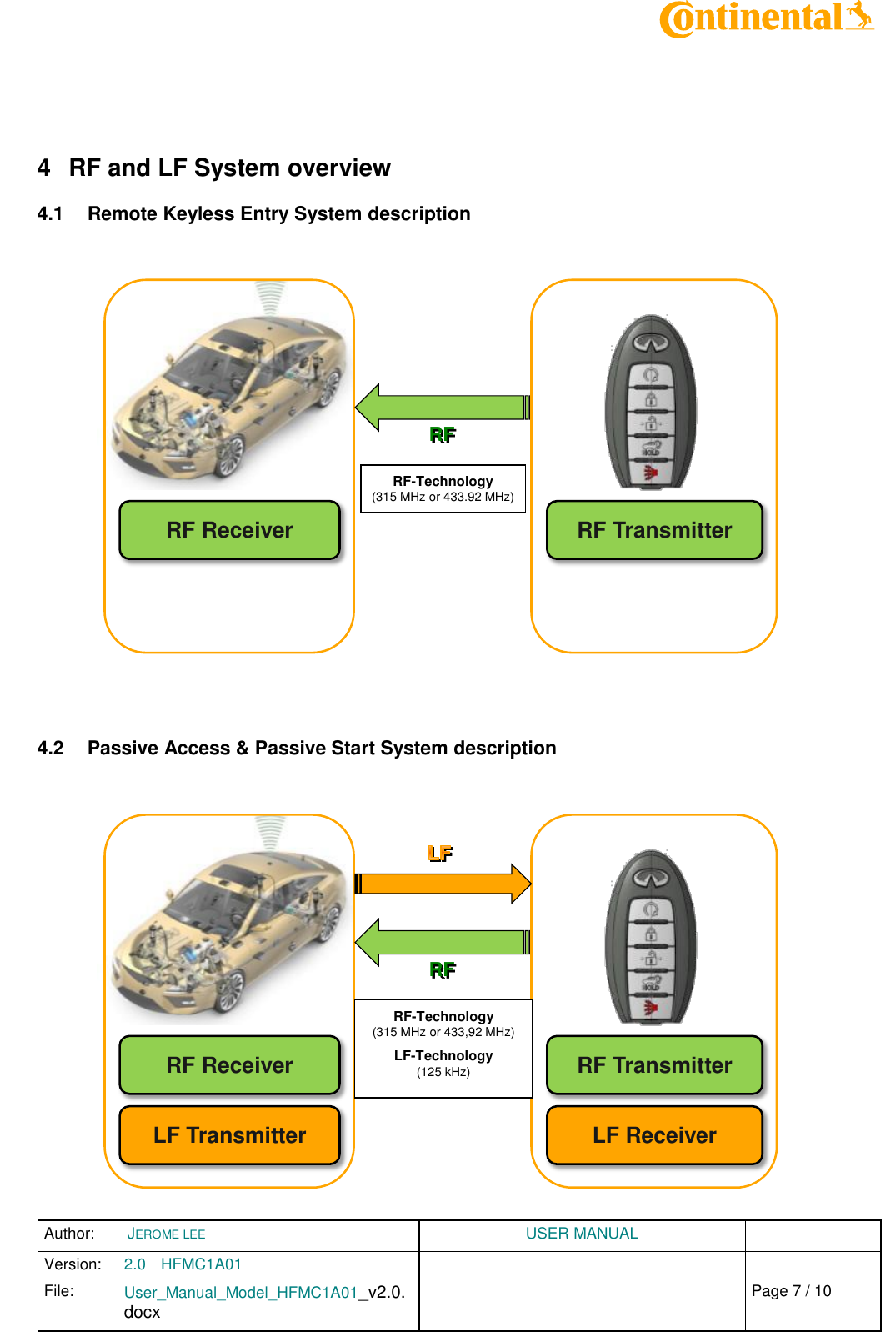 Author:  JEROME LEE  USER MANUAL  Version: 2.0 HFMC1A01   Chap. 0 File: User_Manual_Model_HFMC1A01_v2.0.docx                            Fehler! Verweisquelle konnte nicht gefunden werden. Page 7 / 10      4  RF and LF System overview 4.1 Remote Keyless Entry System description      4.2 Passive Access &amp; Passive Start System description    RFRF-Technology(315 MHz or 433.92 MHz)RF Receiver RF TransmitterRFRF Receiver RF TransmitterLF ReceiverLF TransmitterRF-Technology(315 MHz or 433,92 MHz)LF-Technology(125 kHz)