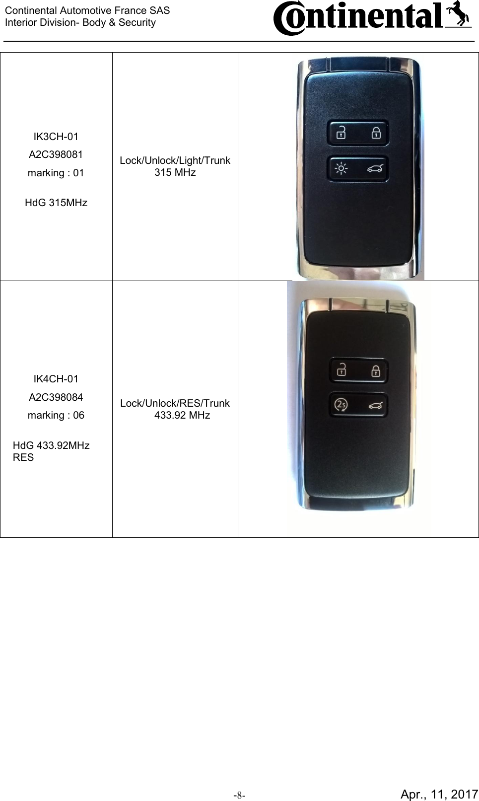 Continental Automotive France SAS     Interior Division- Body &amp; Security         -8-                                             Apr., 11, 2017 IK3CH-01 A2C398081 marking : 01  HdG 315MHz Lock/Unlock/Light/Trunk 315 MHz  IK4CH-01 A2C398084 marking : 06  HdG 433.92MHz RES Lock/Unlock/RES/Trunk 433.92 MHz  